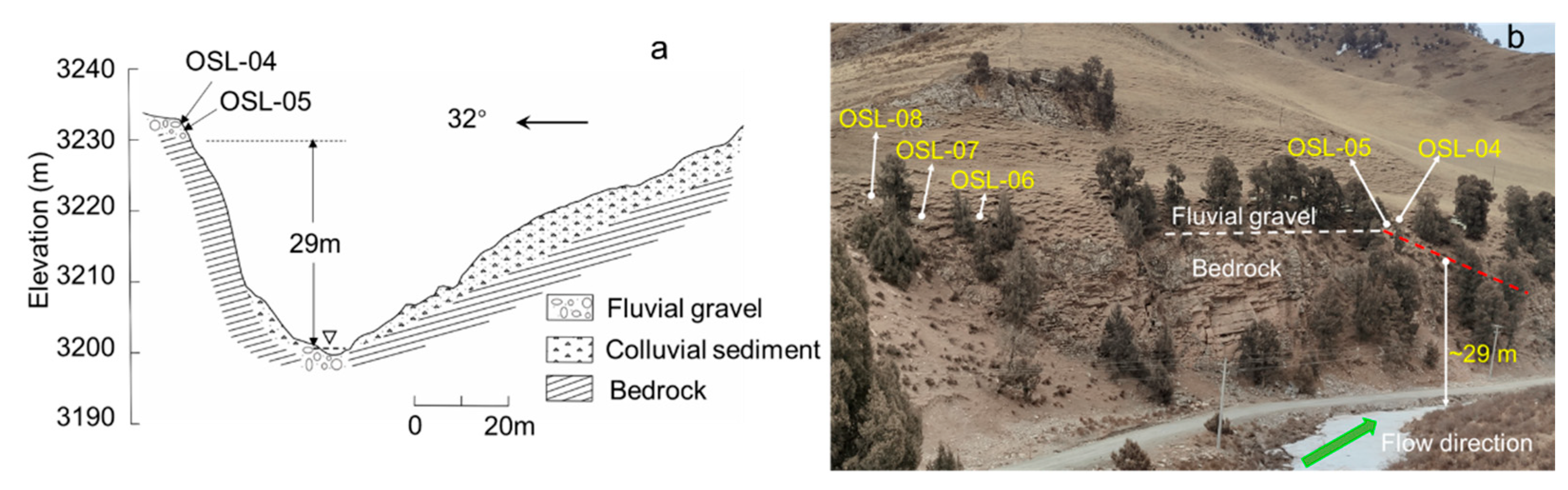 Remotesensing 15 02583 g003 Remotesensing 15 02583 g003