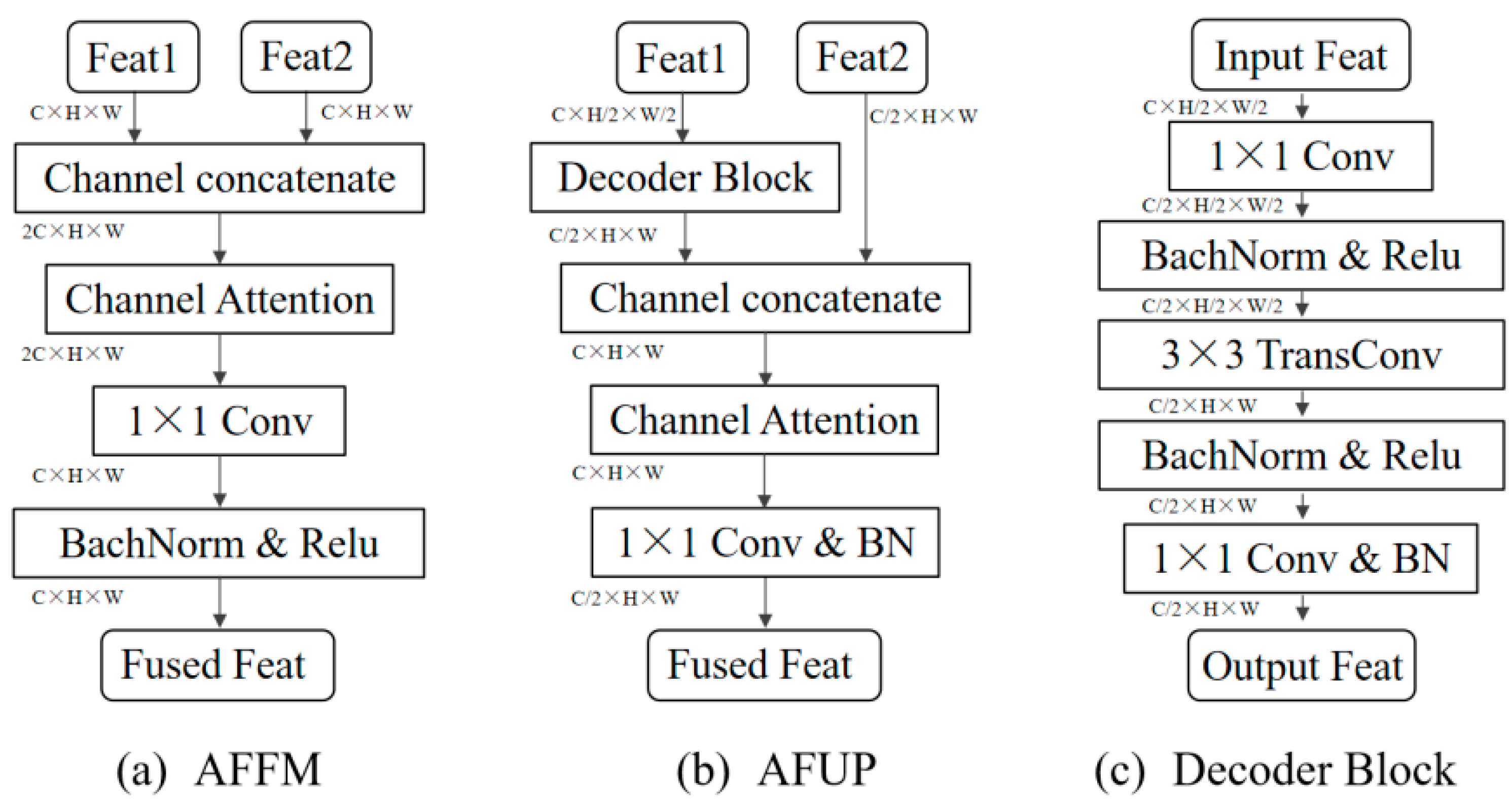 Remotesensing 15 02585 g003 Remotesensing 15 02585 g003