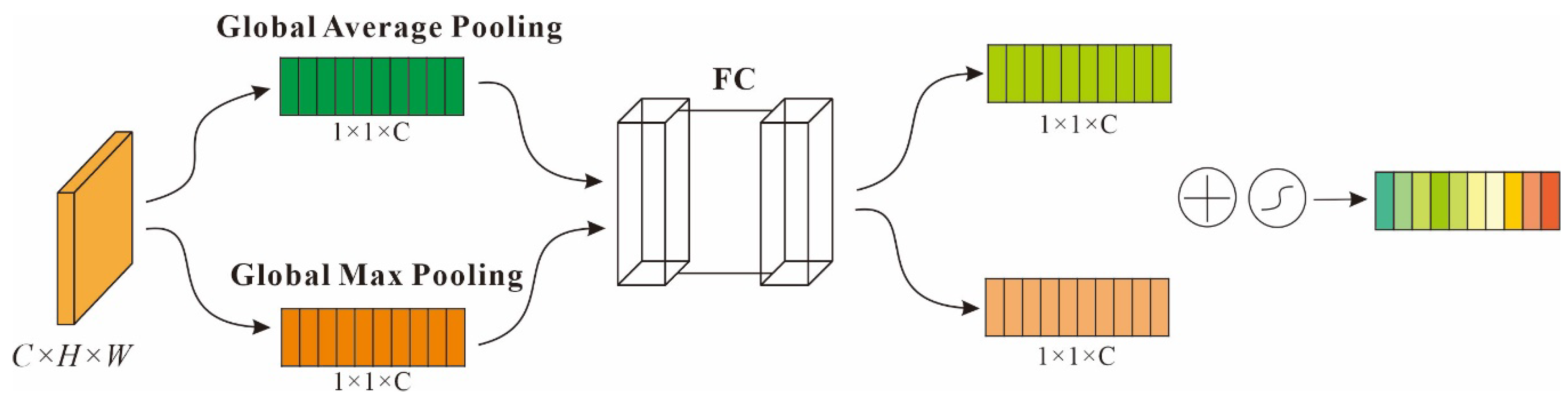 Remotesensing 15 02589 g004 Remotesensing 15 02589 g004