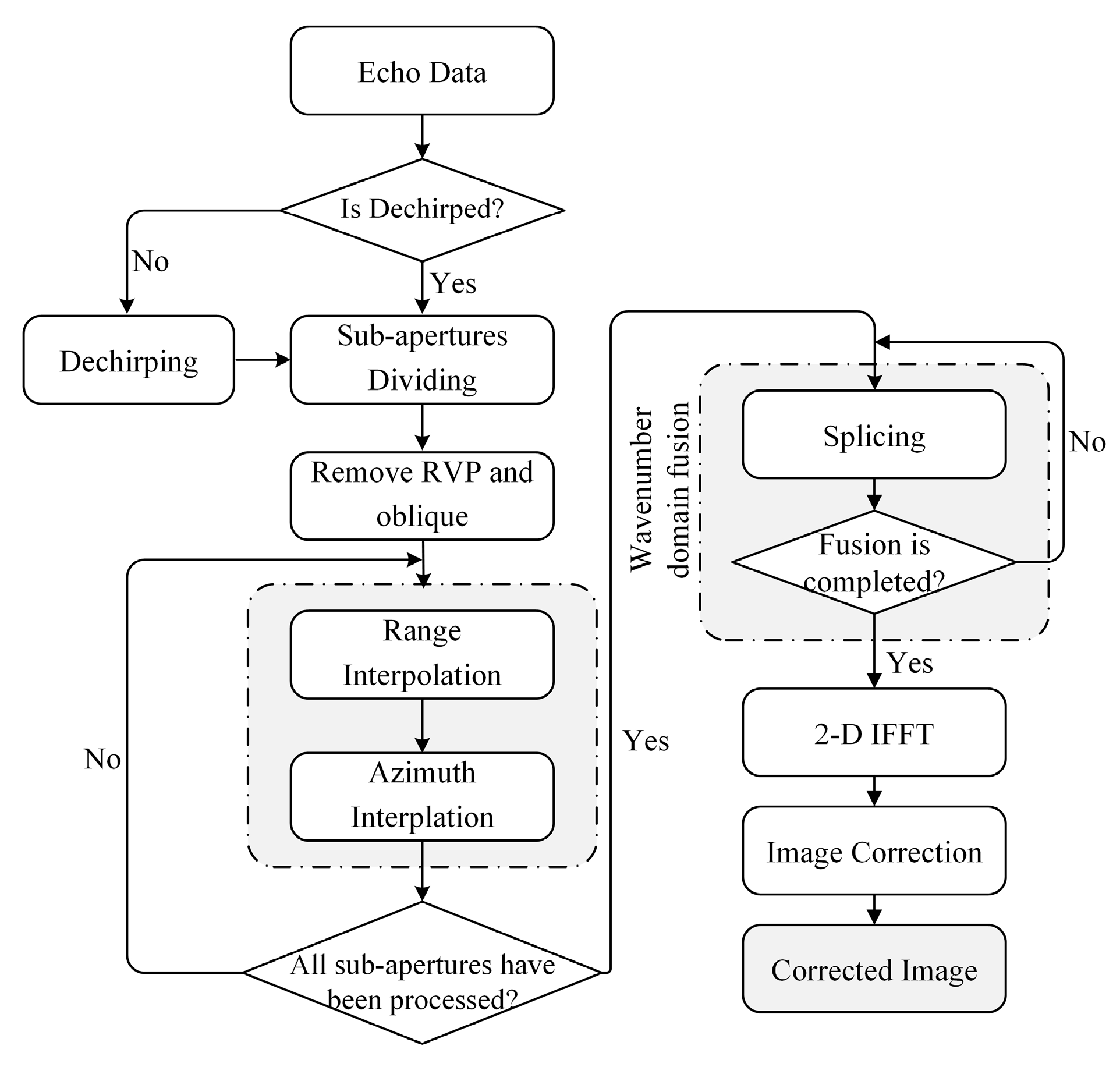 Remotesensing 15 02602 g007 Remotesensing 15 02602 g007