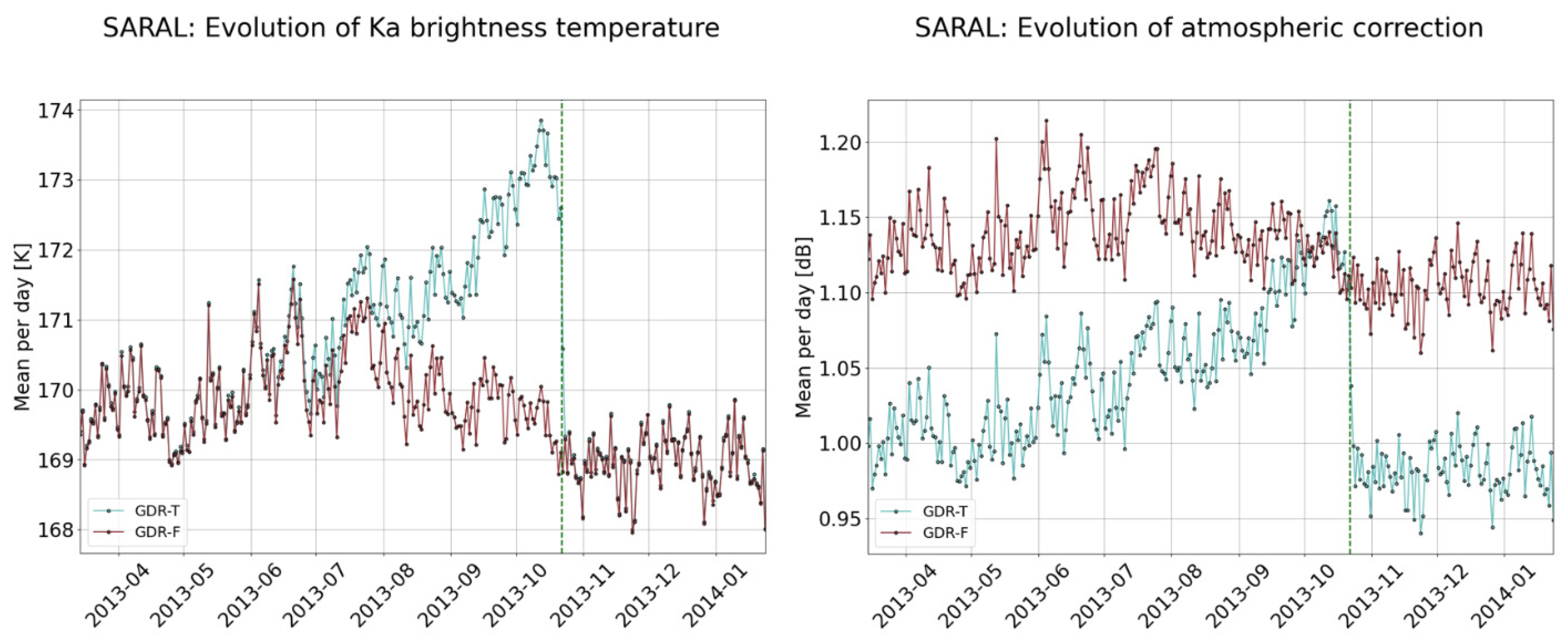 15 Fahrenheit to Celsius - T TABLE