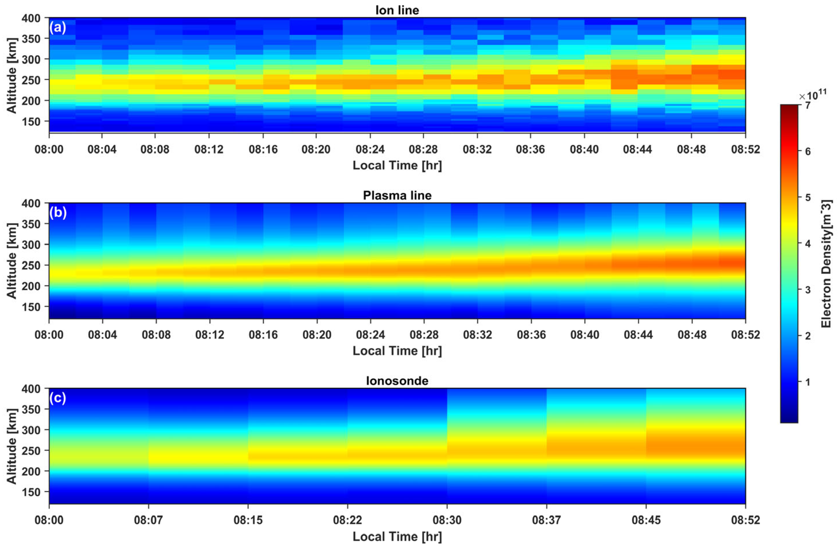 Remote Sensing | Free Full-Text | Study on the Method of Extracting ...