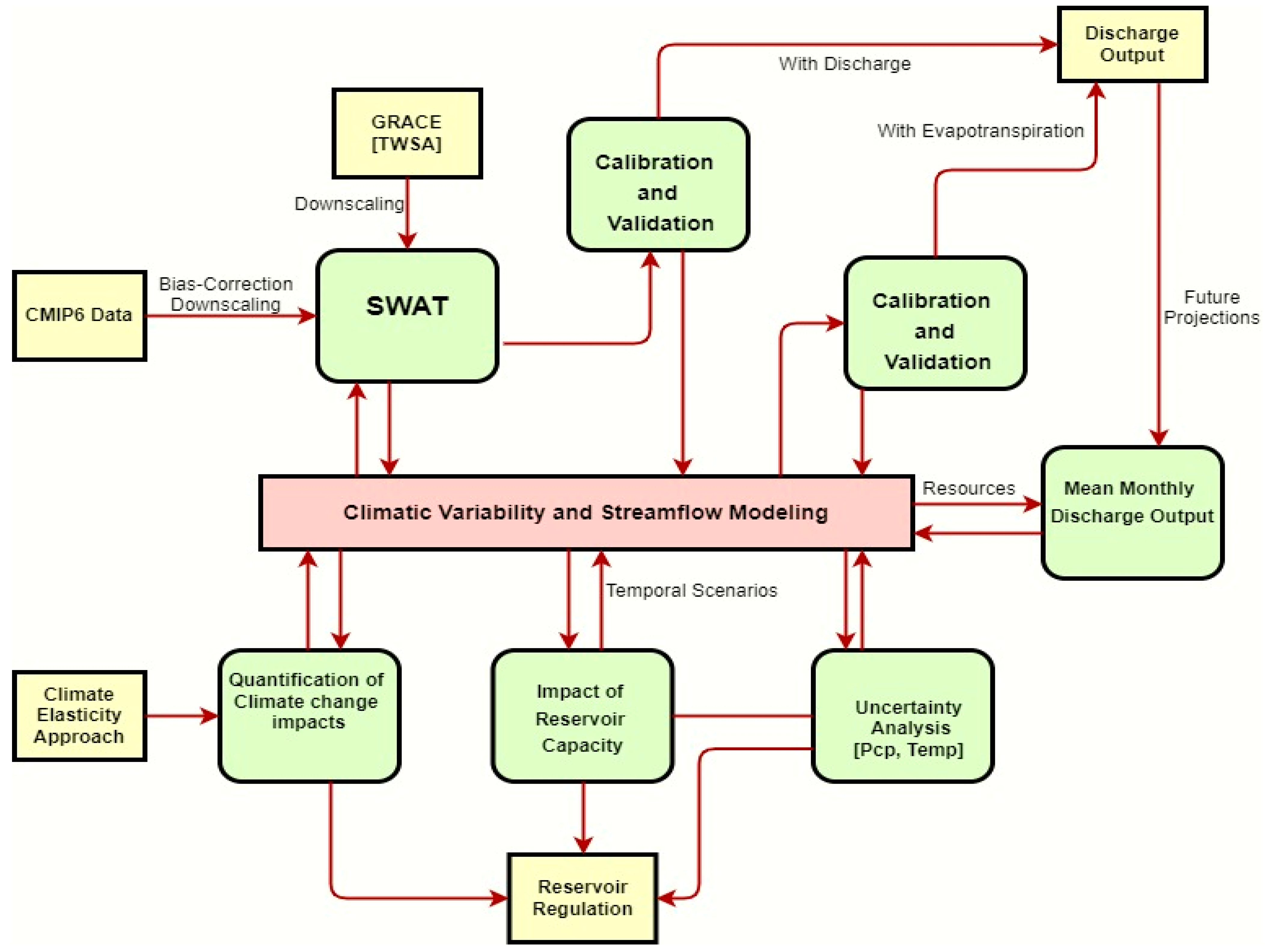 Remotesensing 15 02642 g003