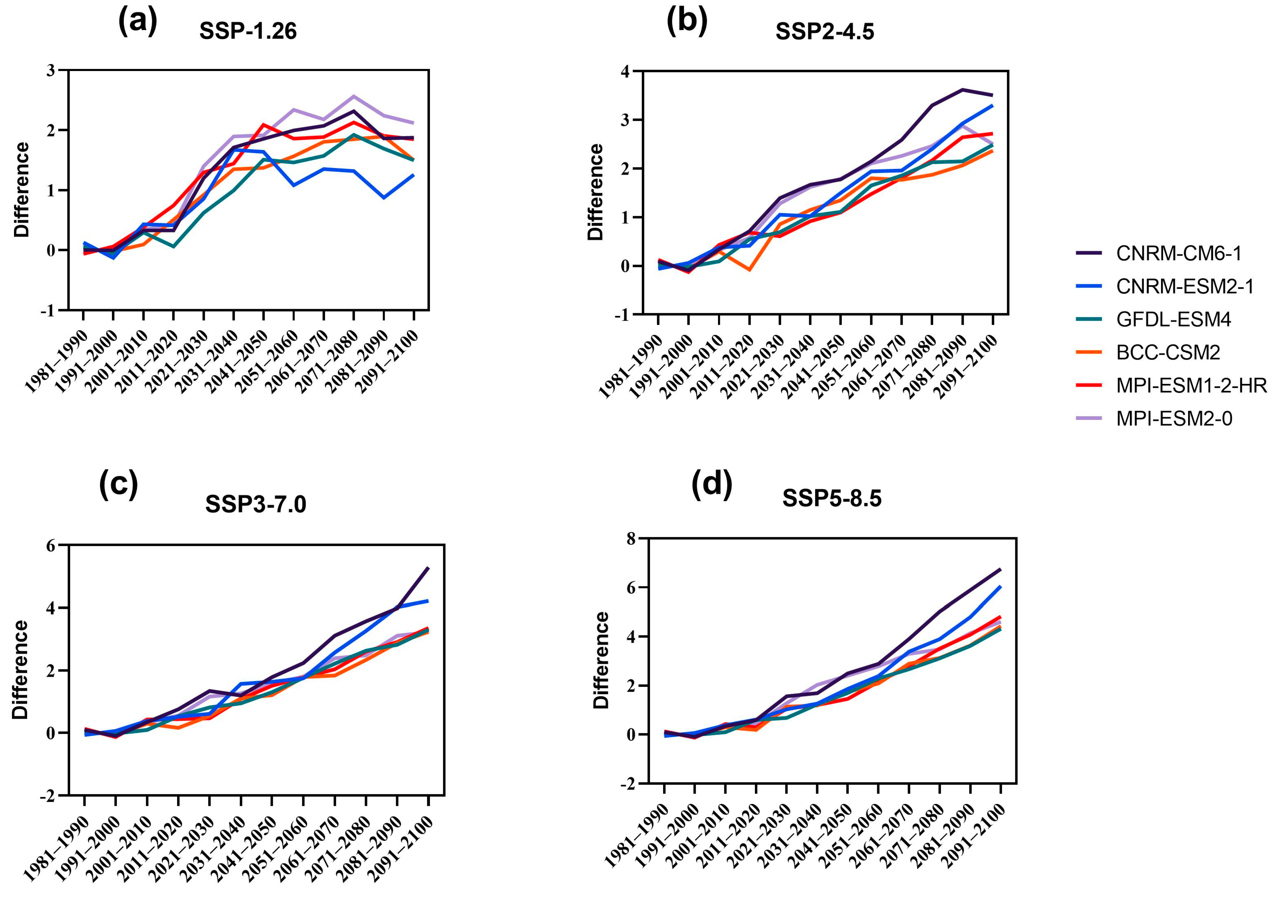 Remotesensing 15 02642 g005