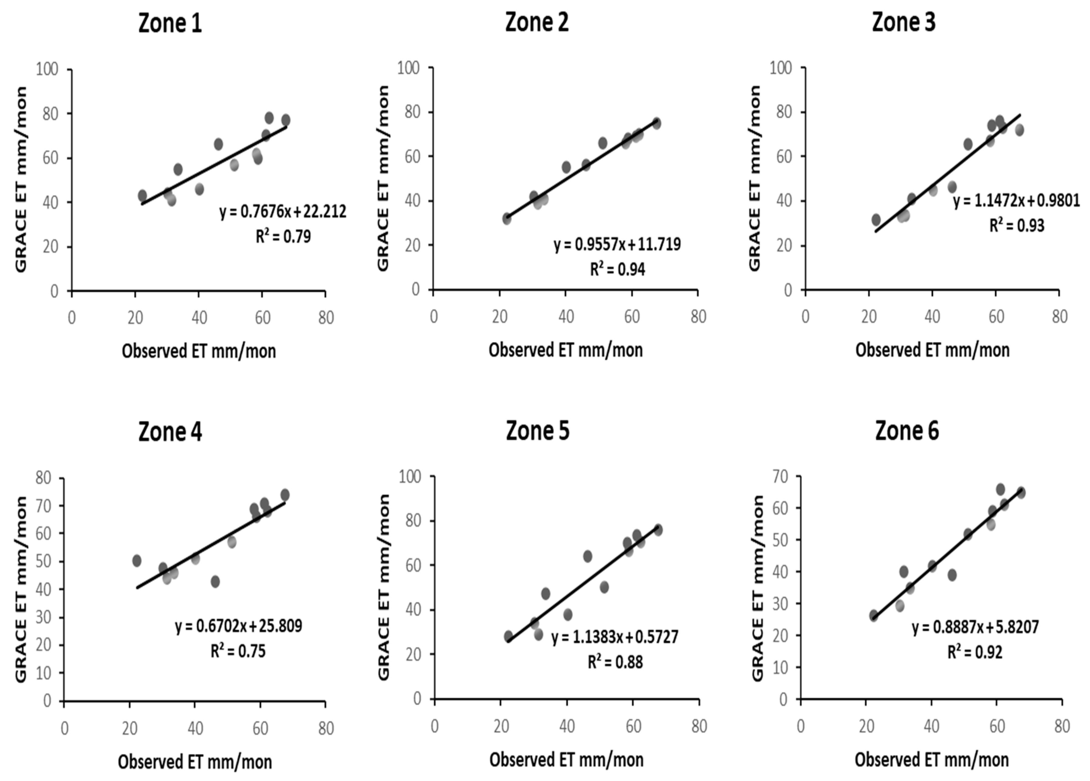 Remotesensing 15 02642 g008