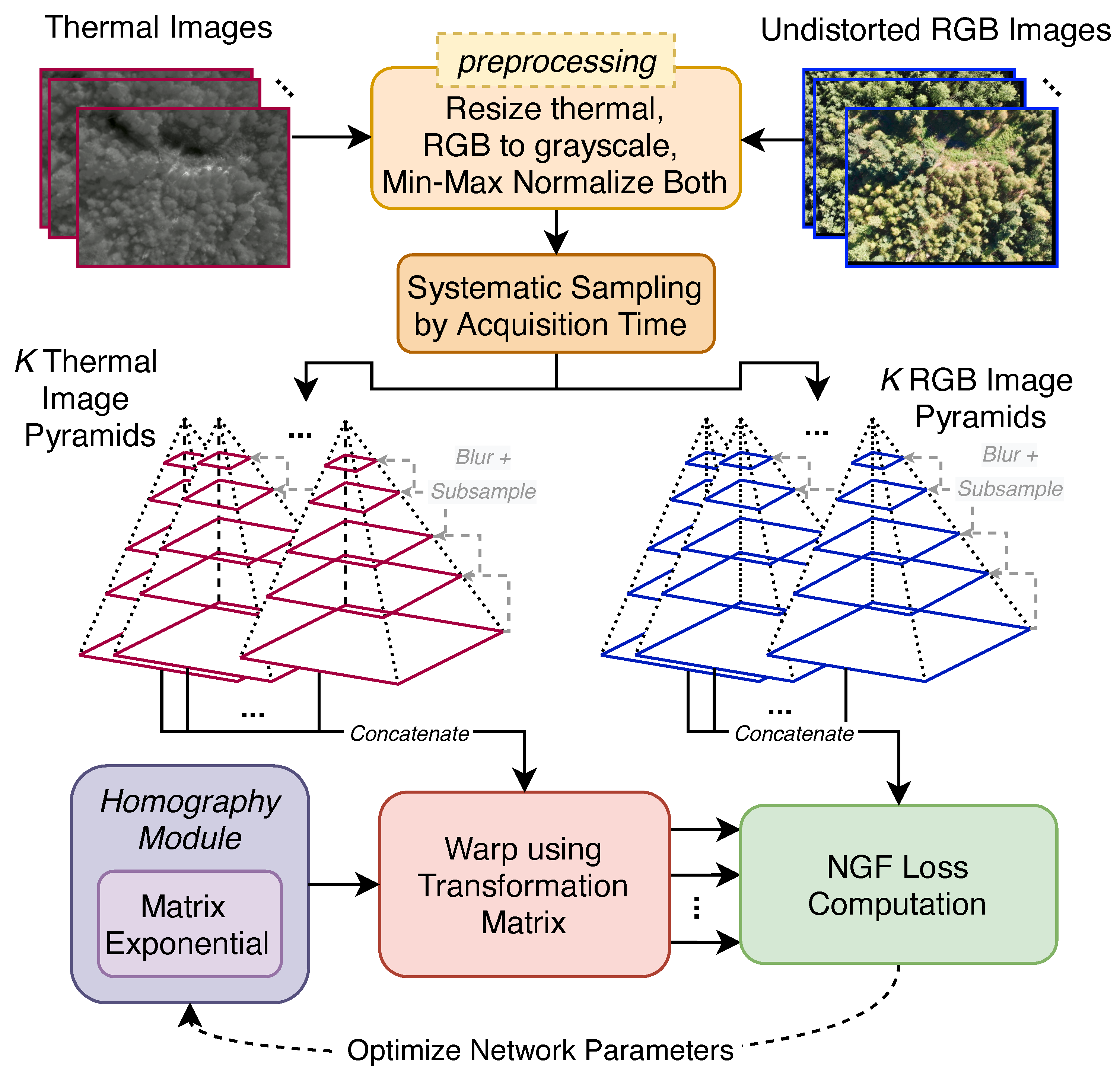 Remotesensing 15 02653 g004 Remotesensing 15 02653 g004