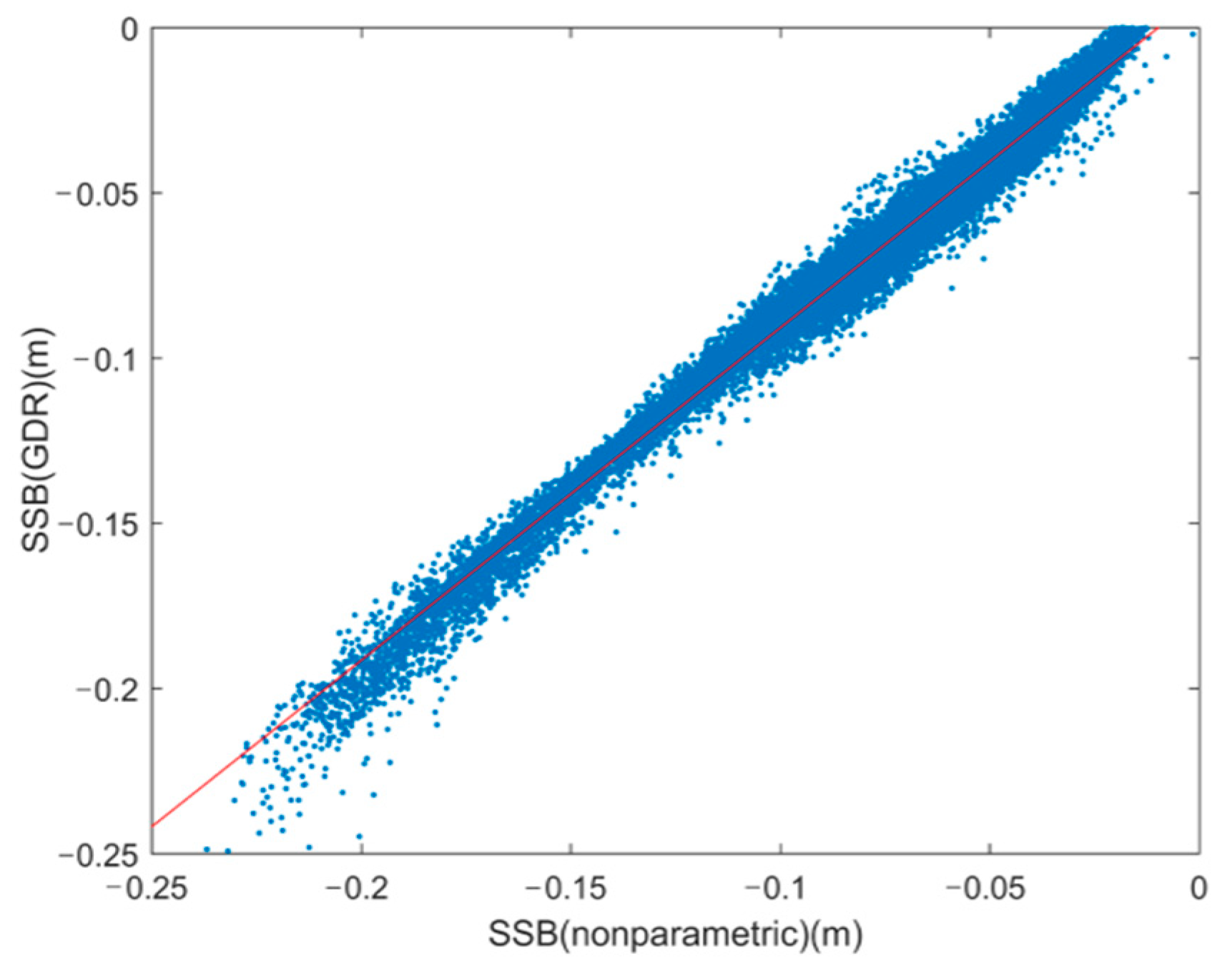 Remotesensing 15 02666 g002 Remotesensing 15 02666 g002