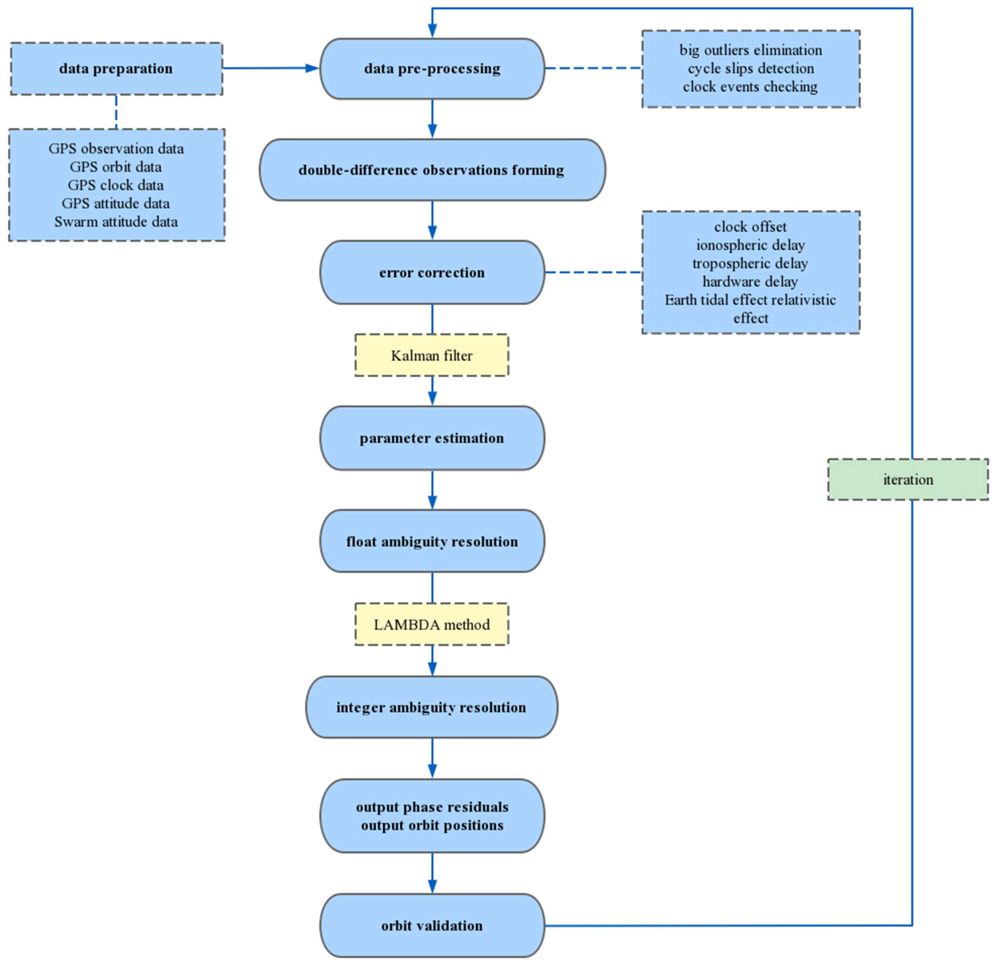 Remotesensing 15 02669 g003