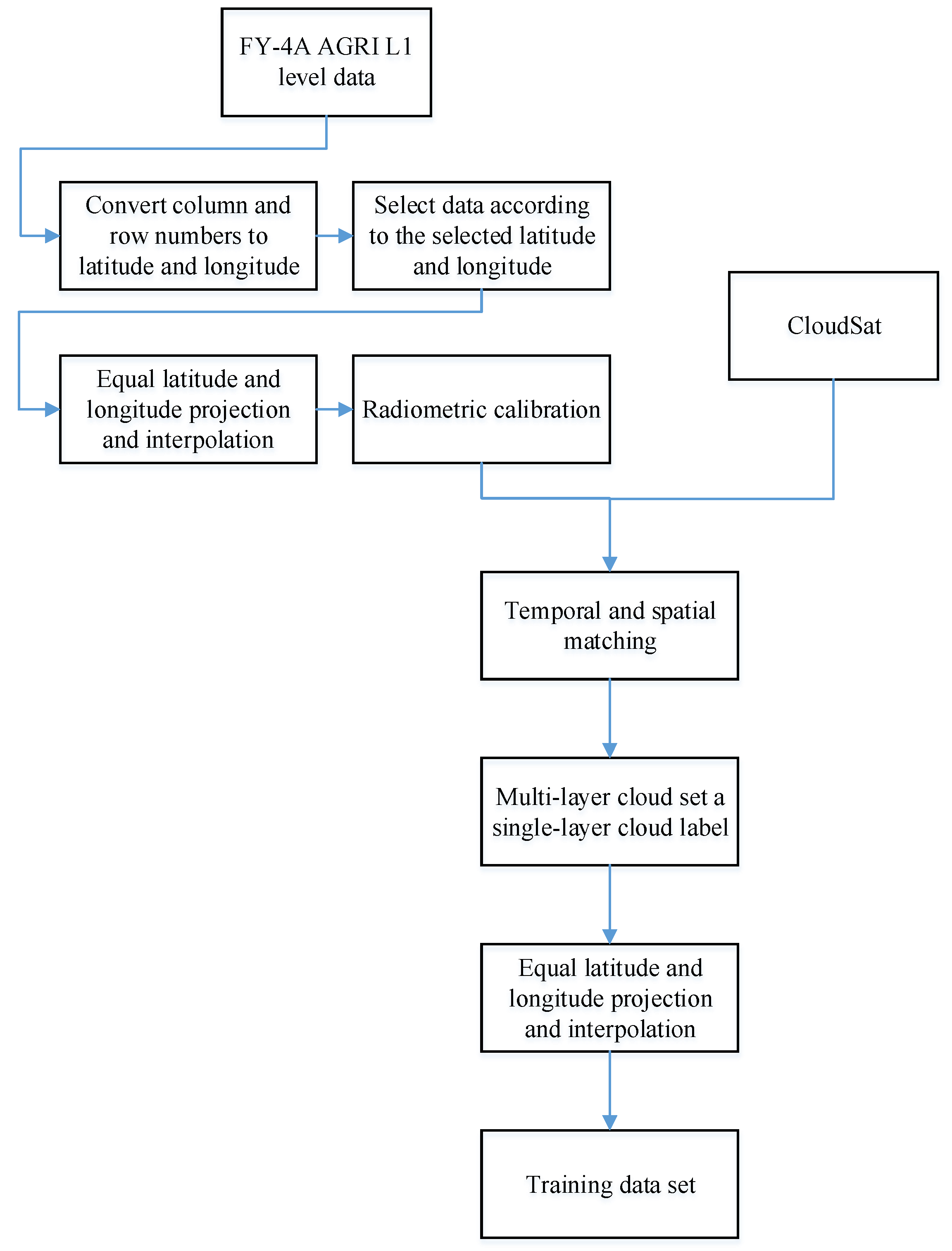 Remotesensing 15 02673 g002 Remotesensing 15 02673 g002