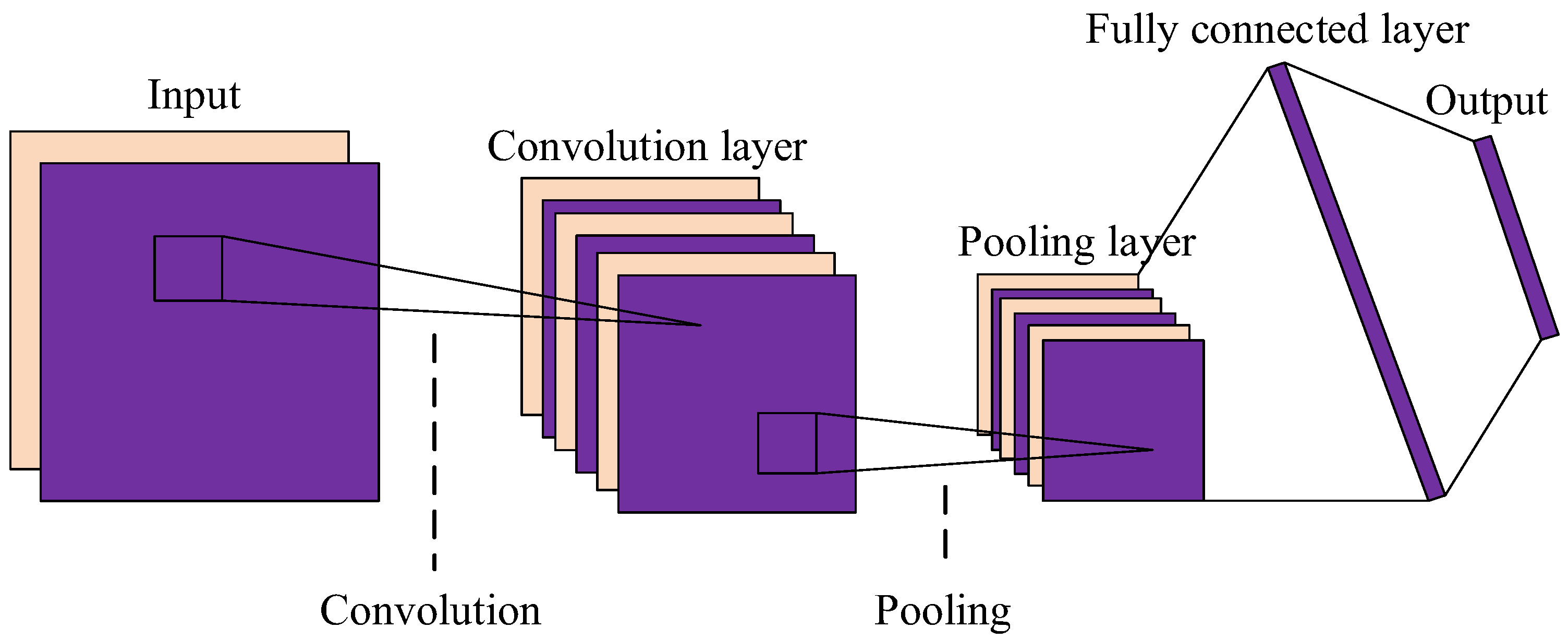 Remotesensing 15 02673 g004 Remotesensing 15 02673 g004
