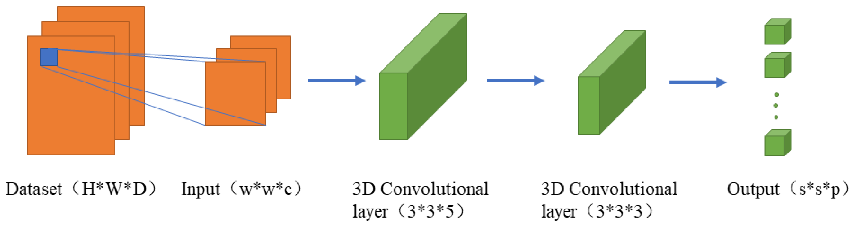 Remotesensing 15 02673 g008 Remotesensing 15 02673 g008