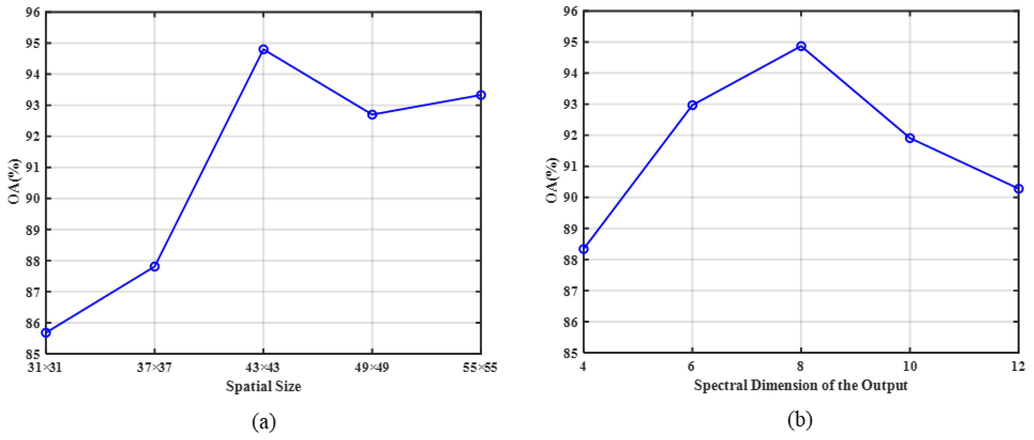 Remotesensing 15 02673 g011 Remotesensing 15 02673 g011