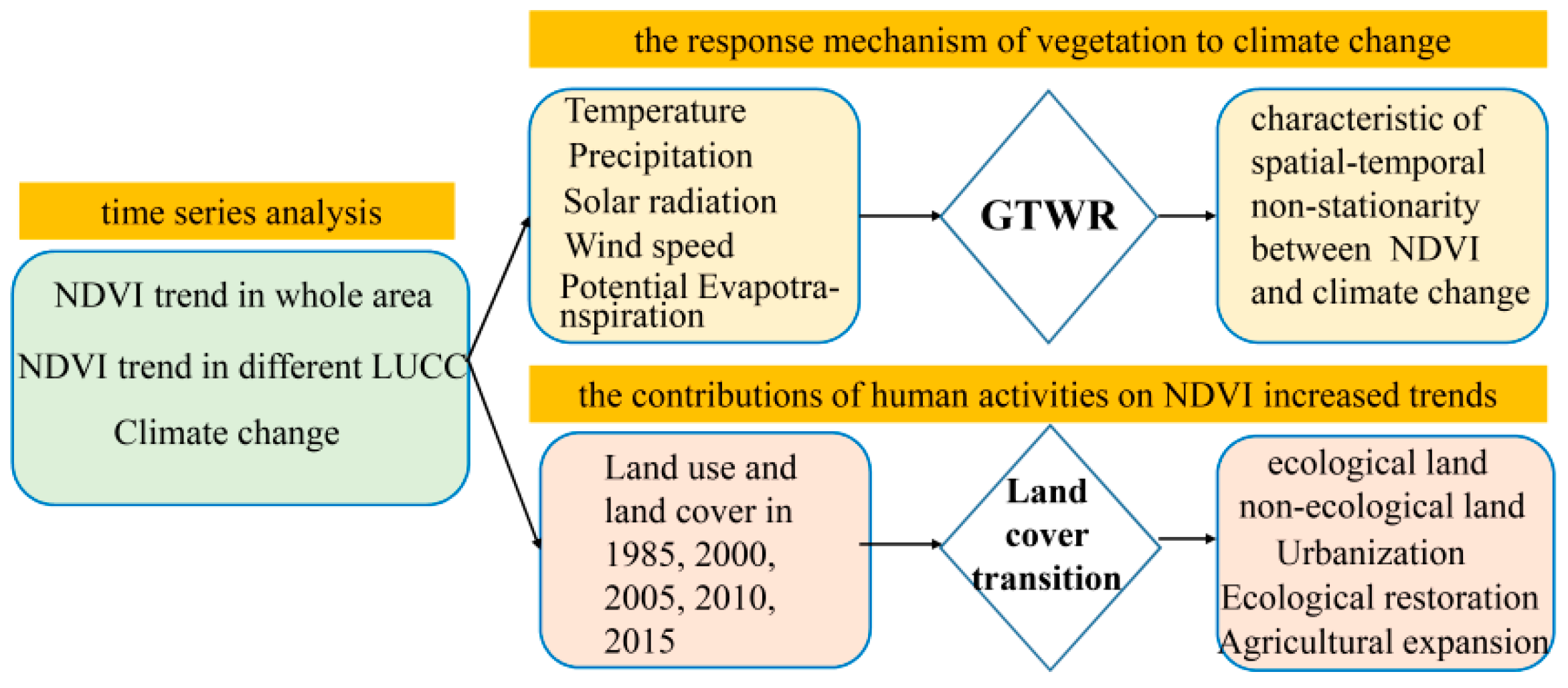 Remotesensing 15 02675 g001 Remotesensing 15 02675 g001