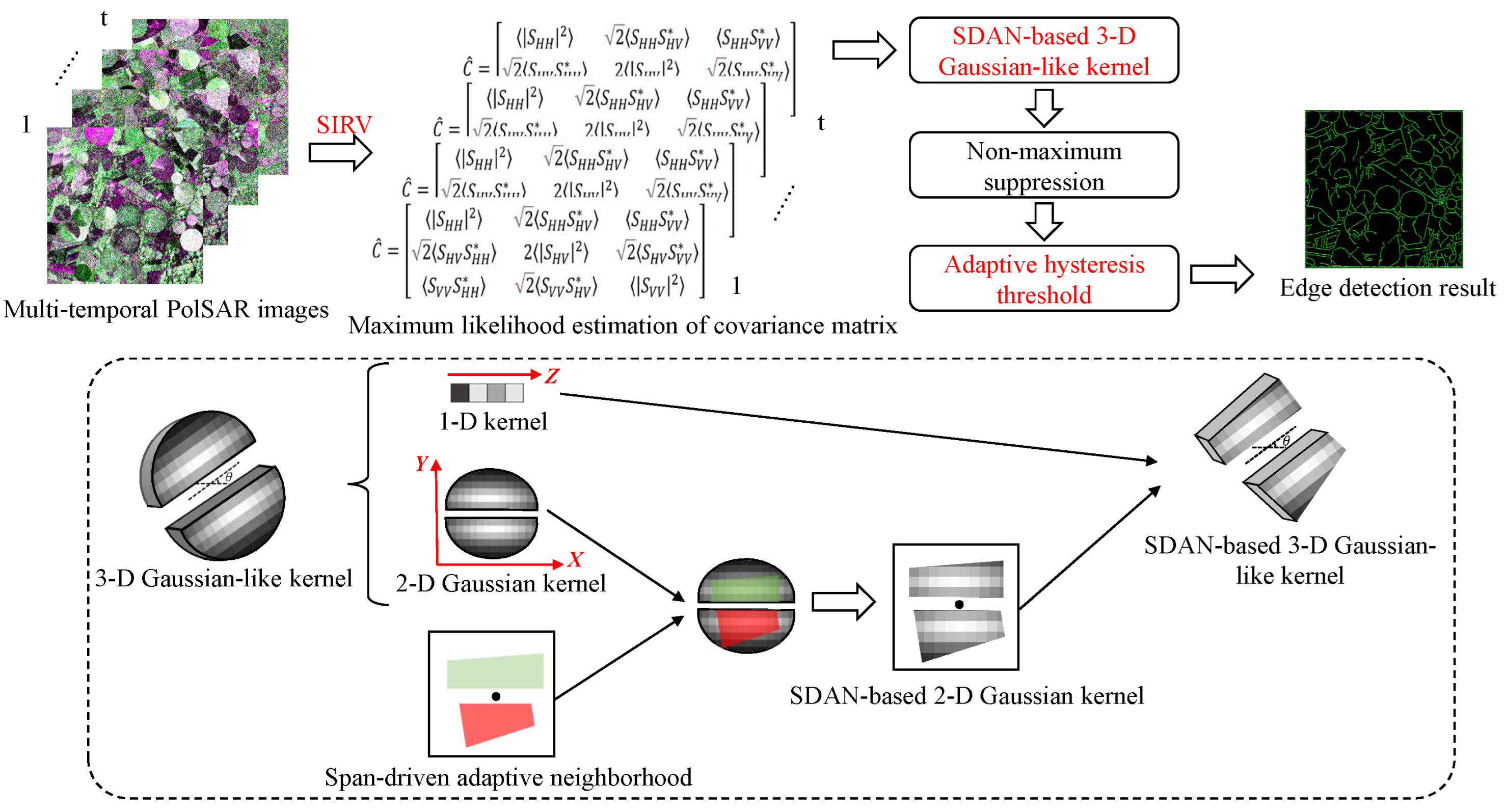 Remotesensing 15 02685 g002