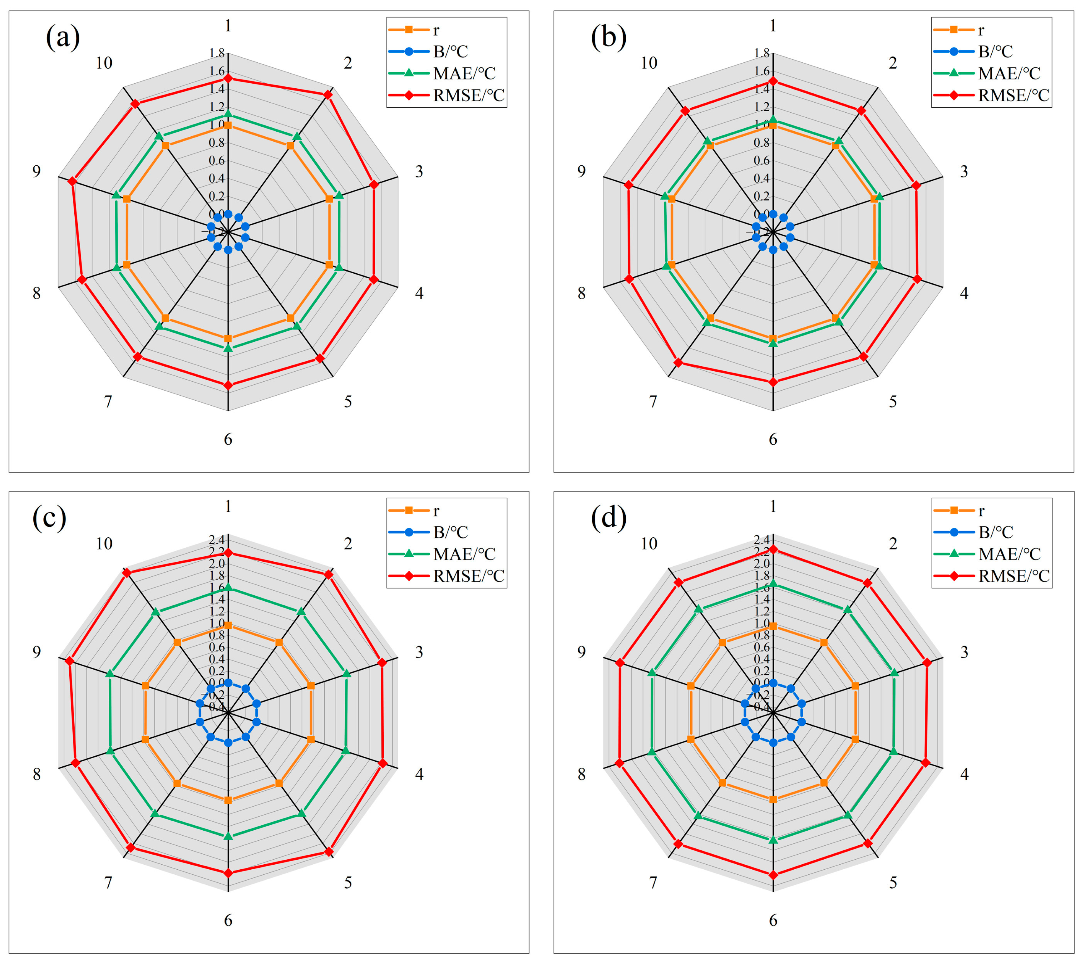 Remotesensing 15 02701 g002