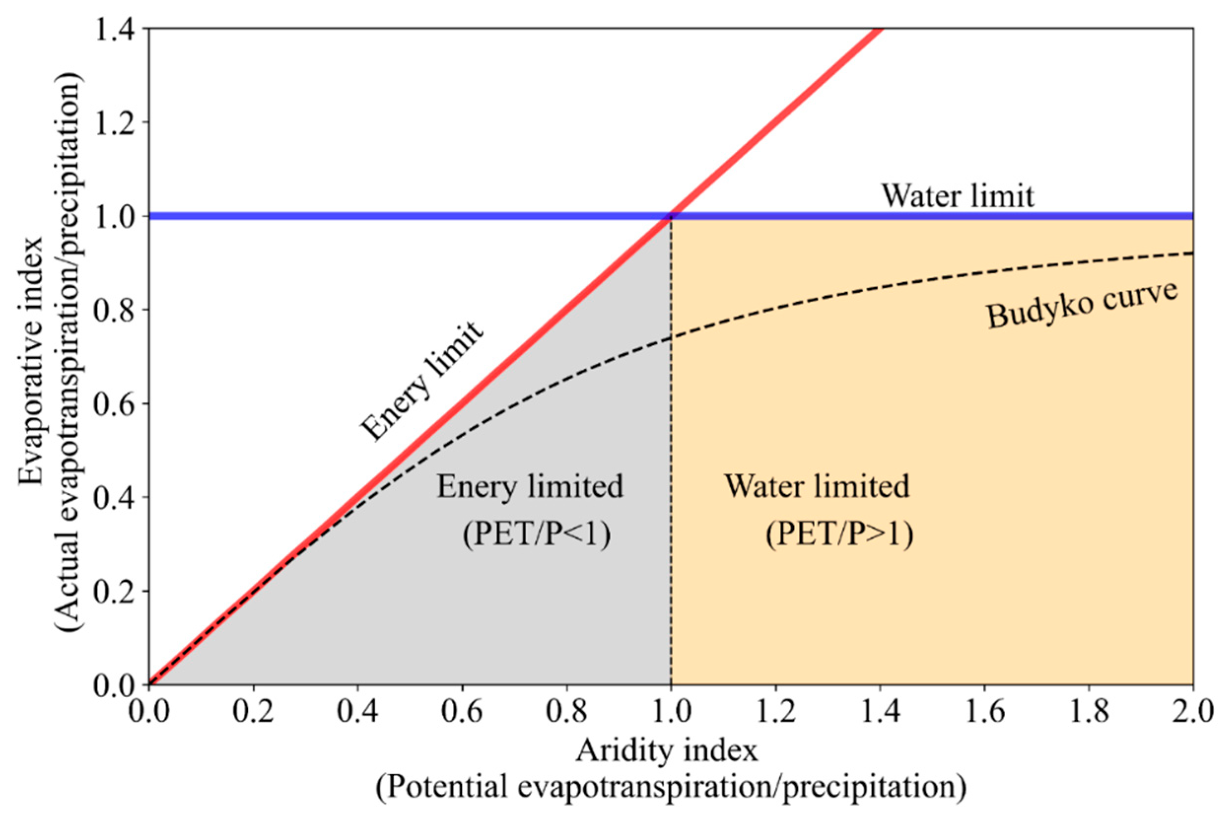 Remotesensing 15 02702 g002
