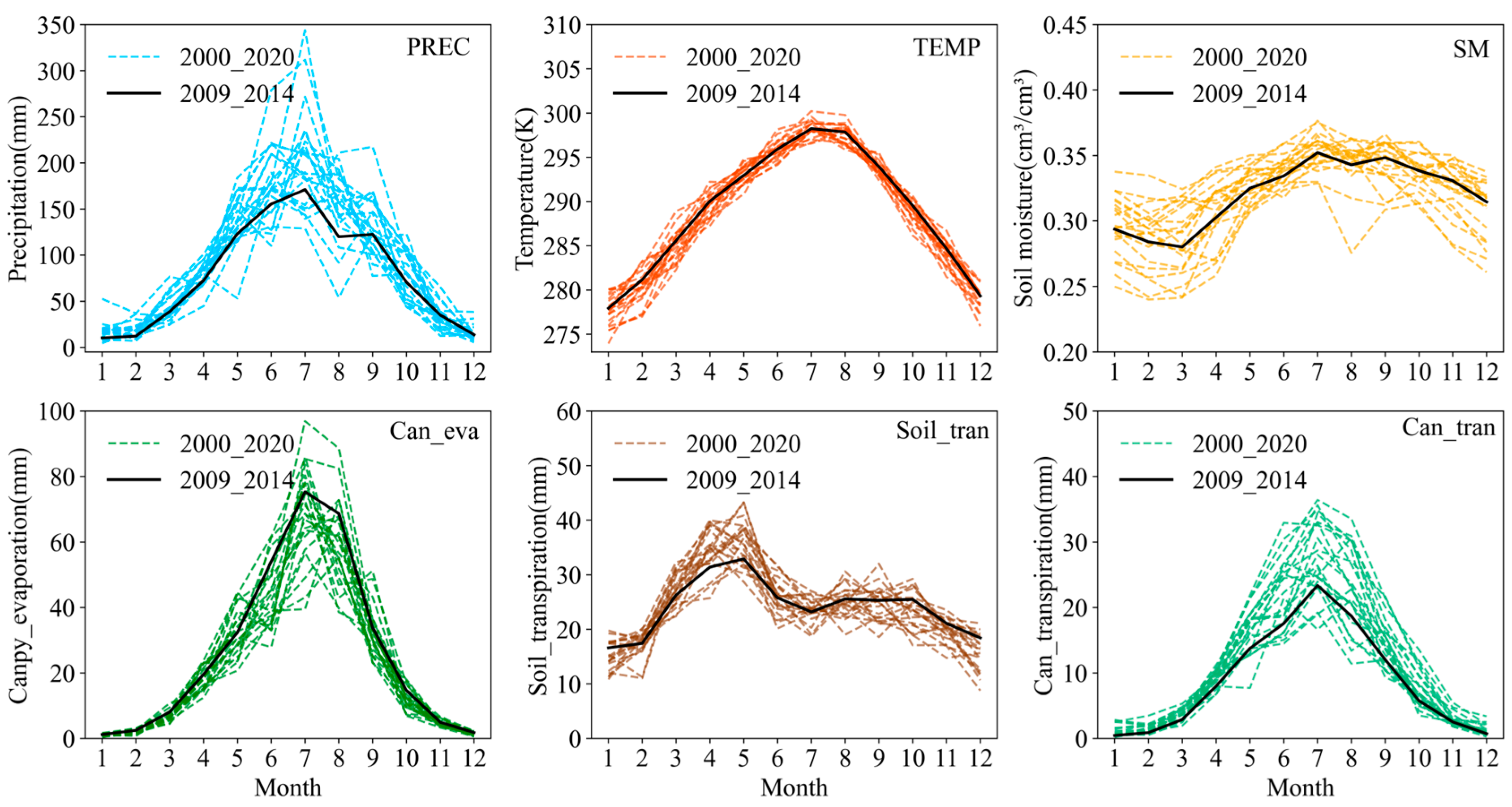 Remotesensing 15 02702 g009