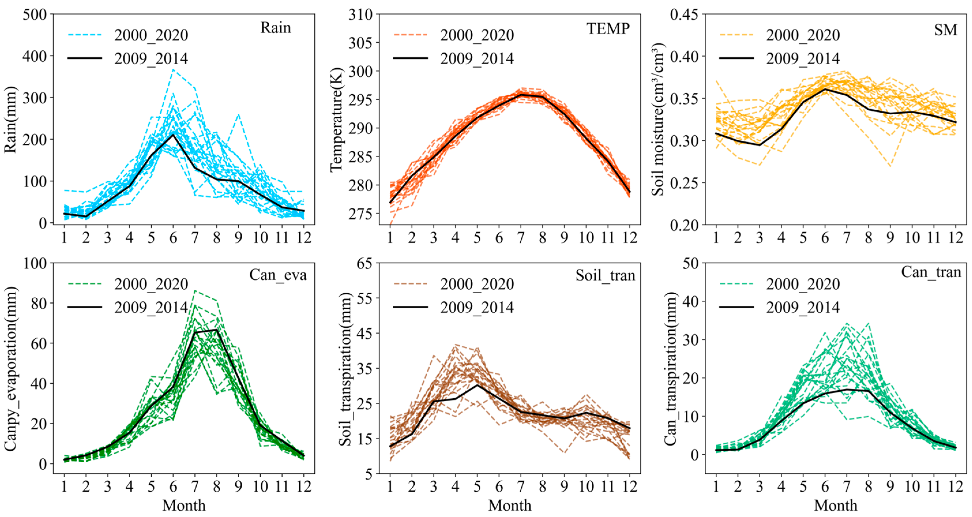 Remotesensing 15 02702 g010