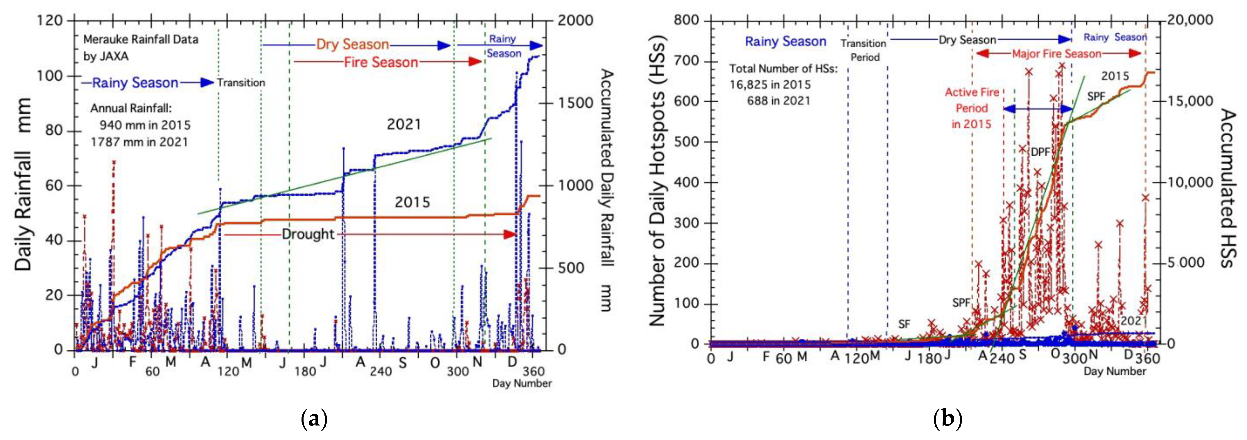 Remotesensing 15 02709 g005 Remotesensing 15 02709 g005