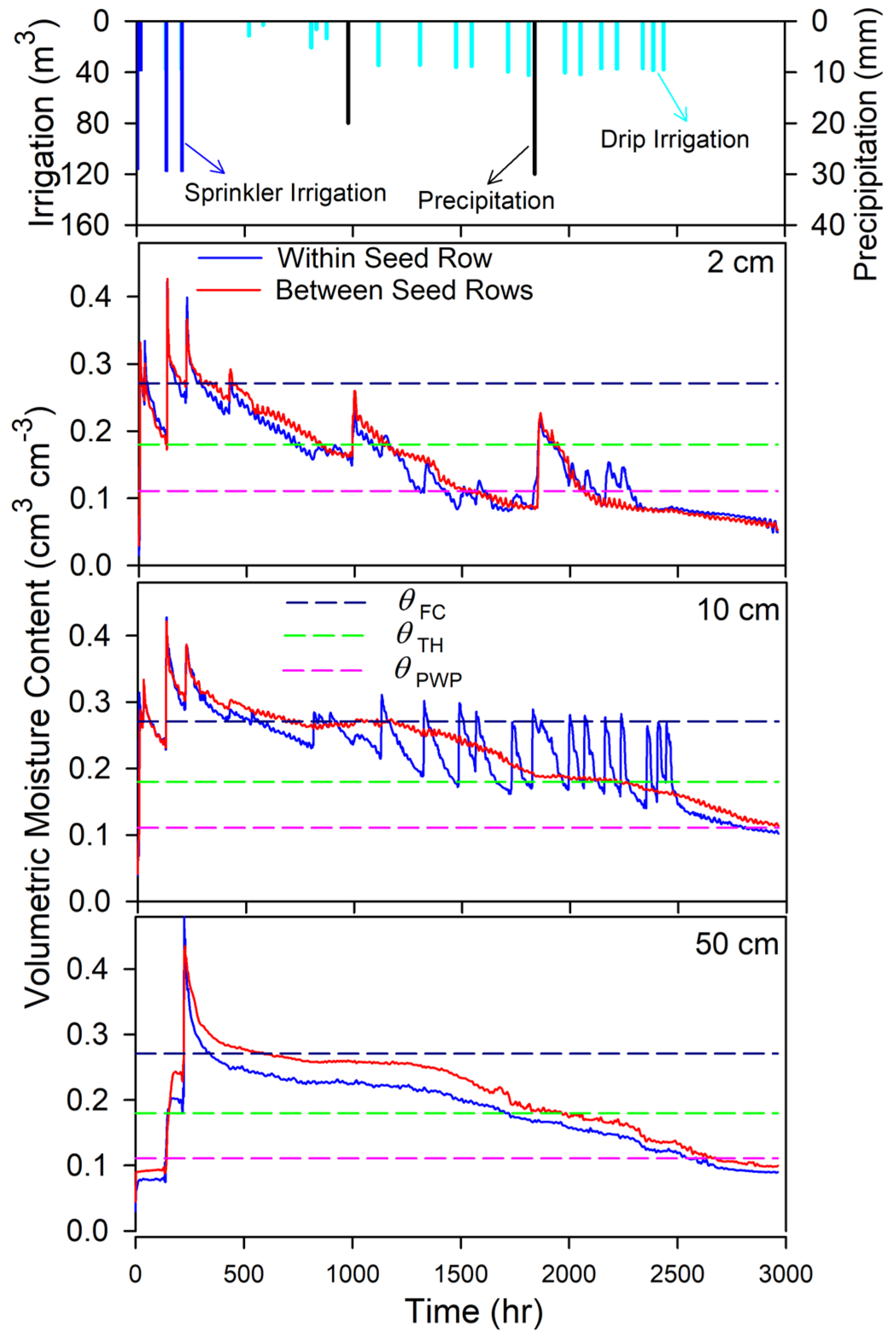 Remotesensing 15 02736 g007 Remotesensing 15 02736 g007