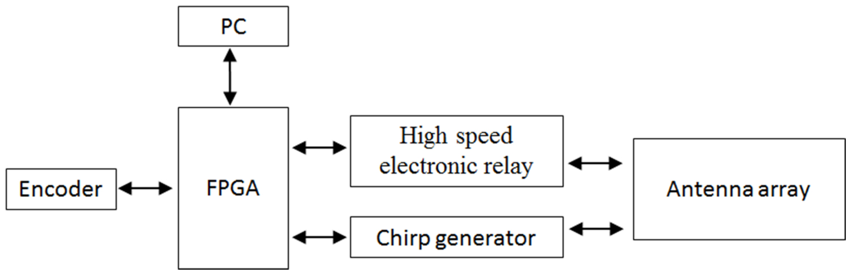 Remotesensing 15 02751 g003 Remotesensing 15 02751 g003