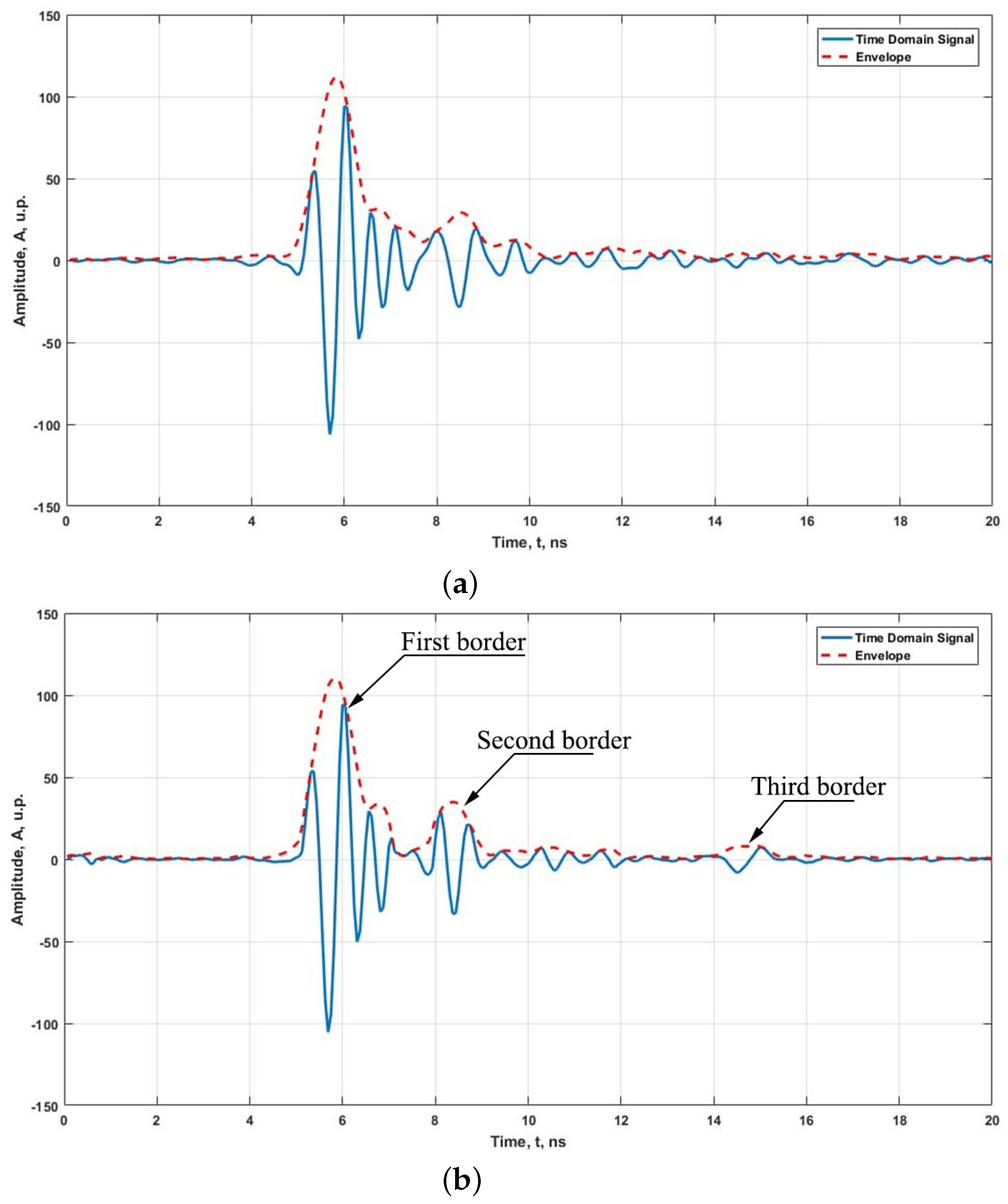Remotesensing 15 02751 g014 Remotesensing 15 02751 g014