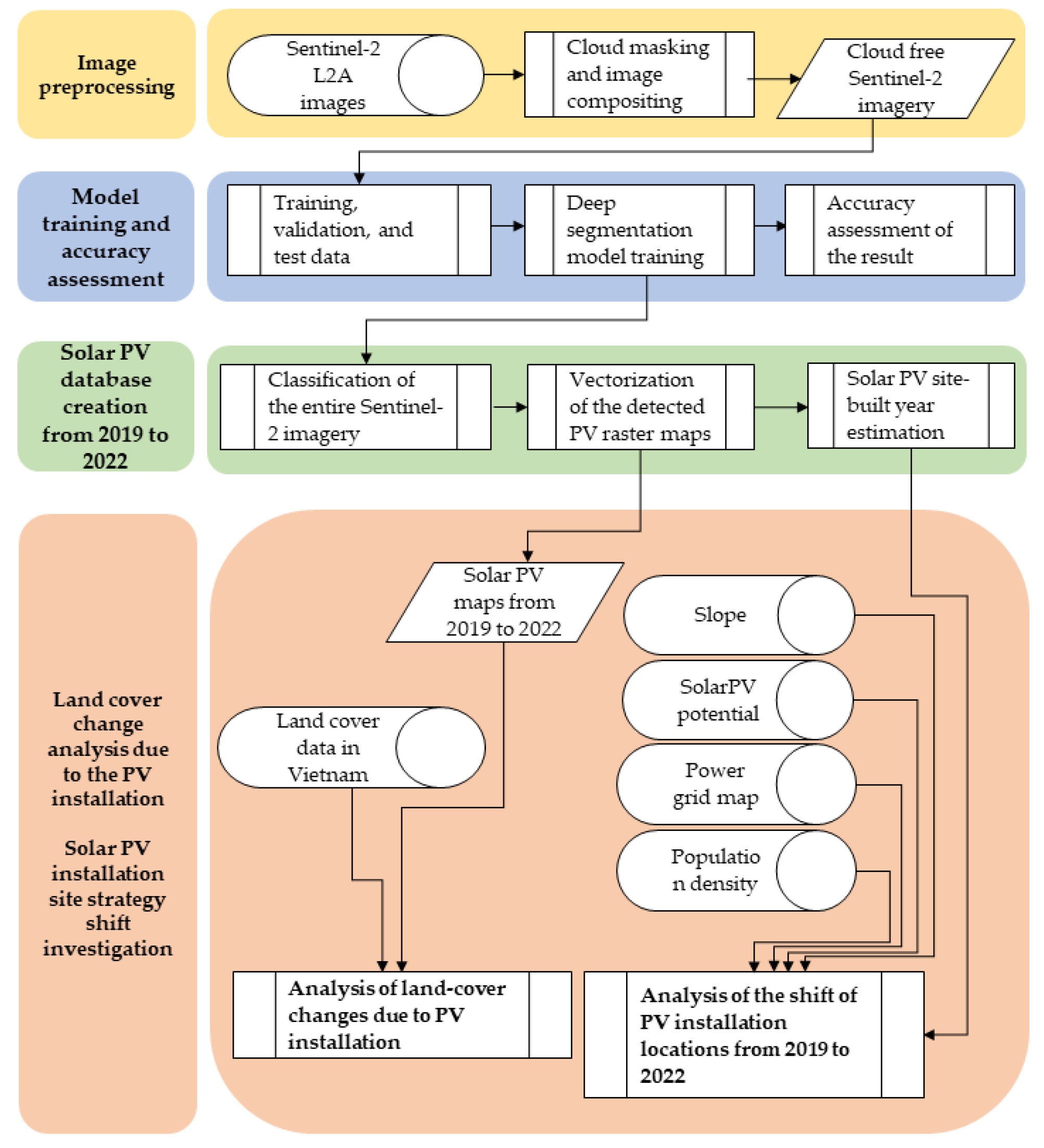 Remotesensing 15 02756 g001