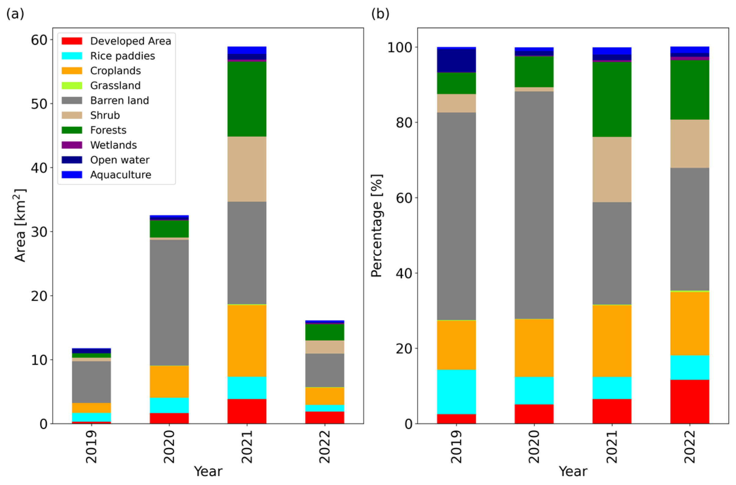 Remotesensing 15 02756 g006
