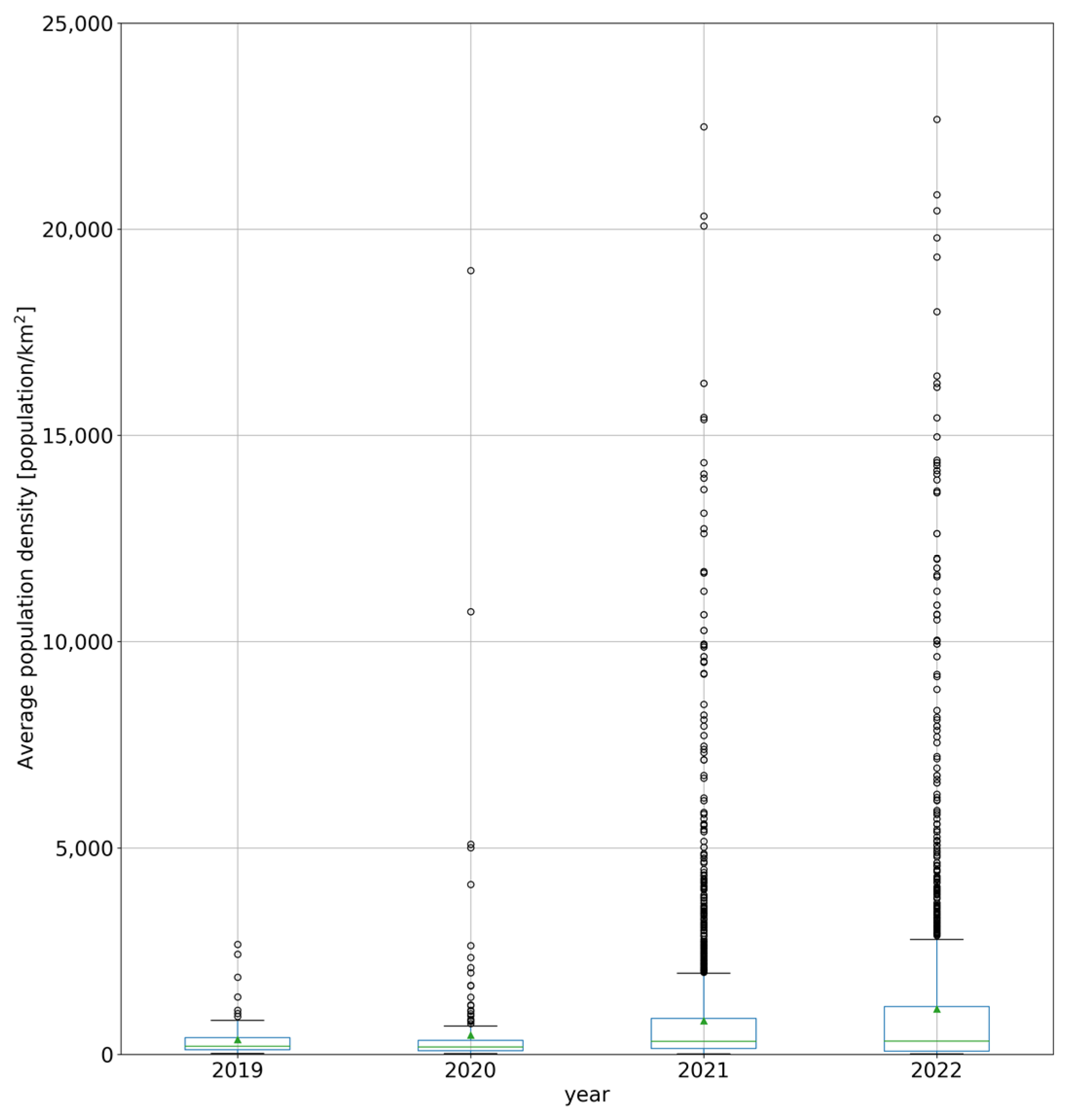 Remotesensing 15 02756 g010