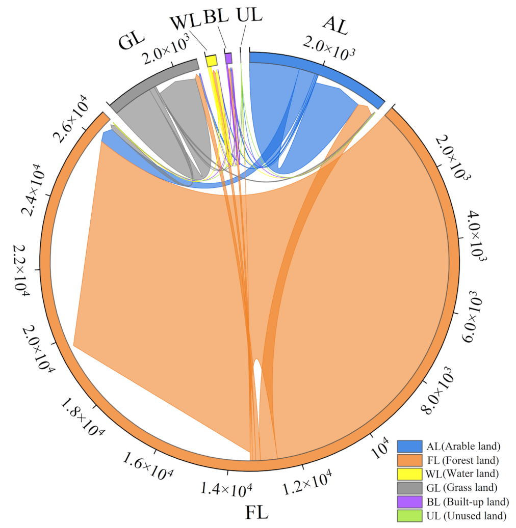 Remotesensing 15 02759 g003
