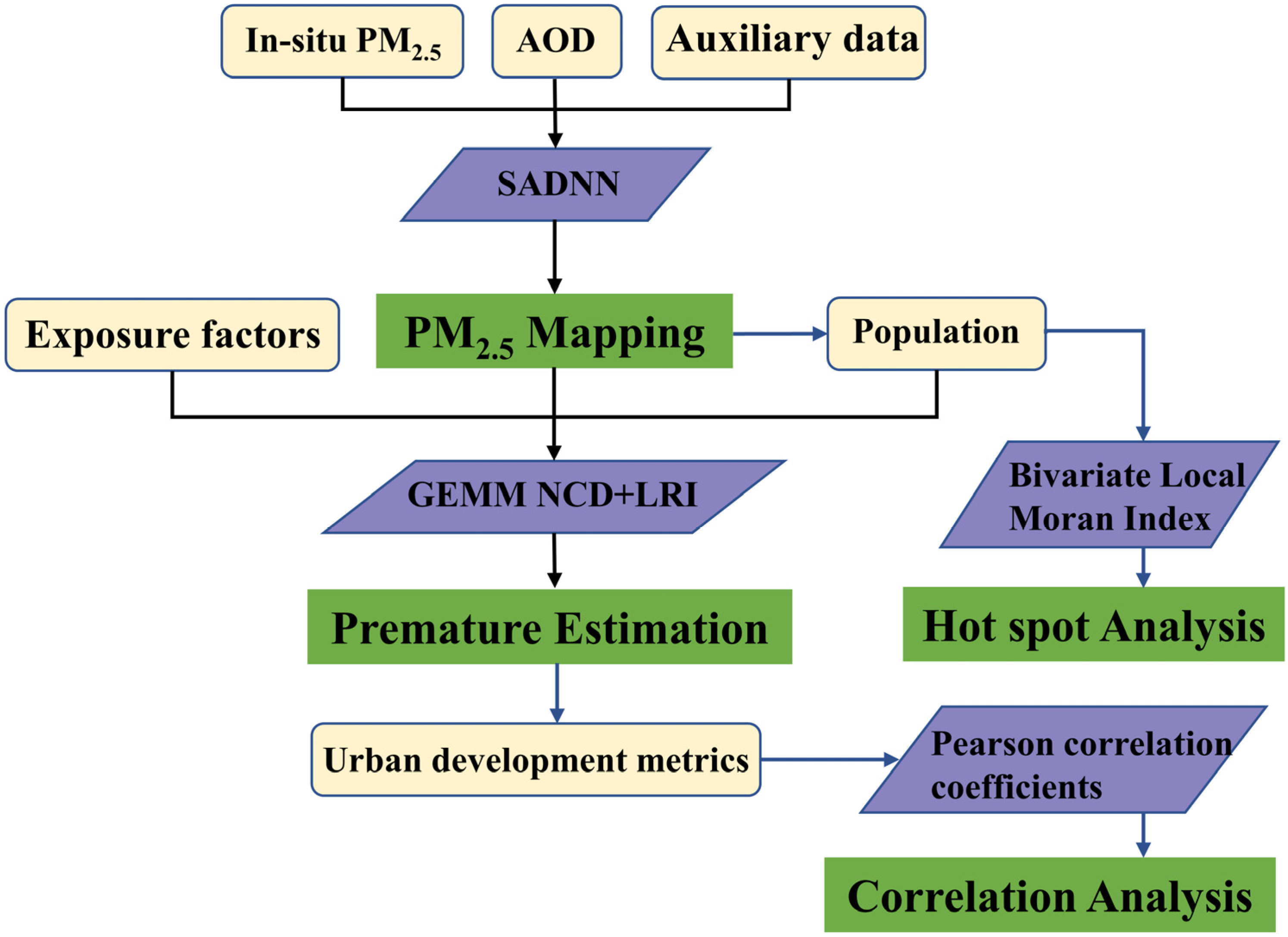 Remotesensing 15 02770 g002 Remotesensing 15 02770 g002