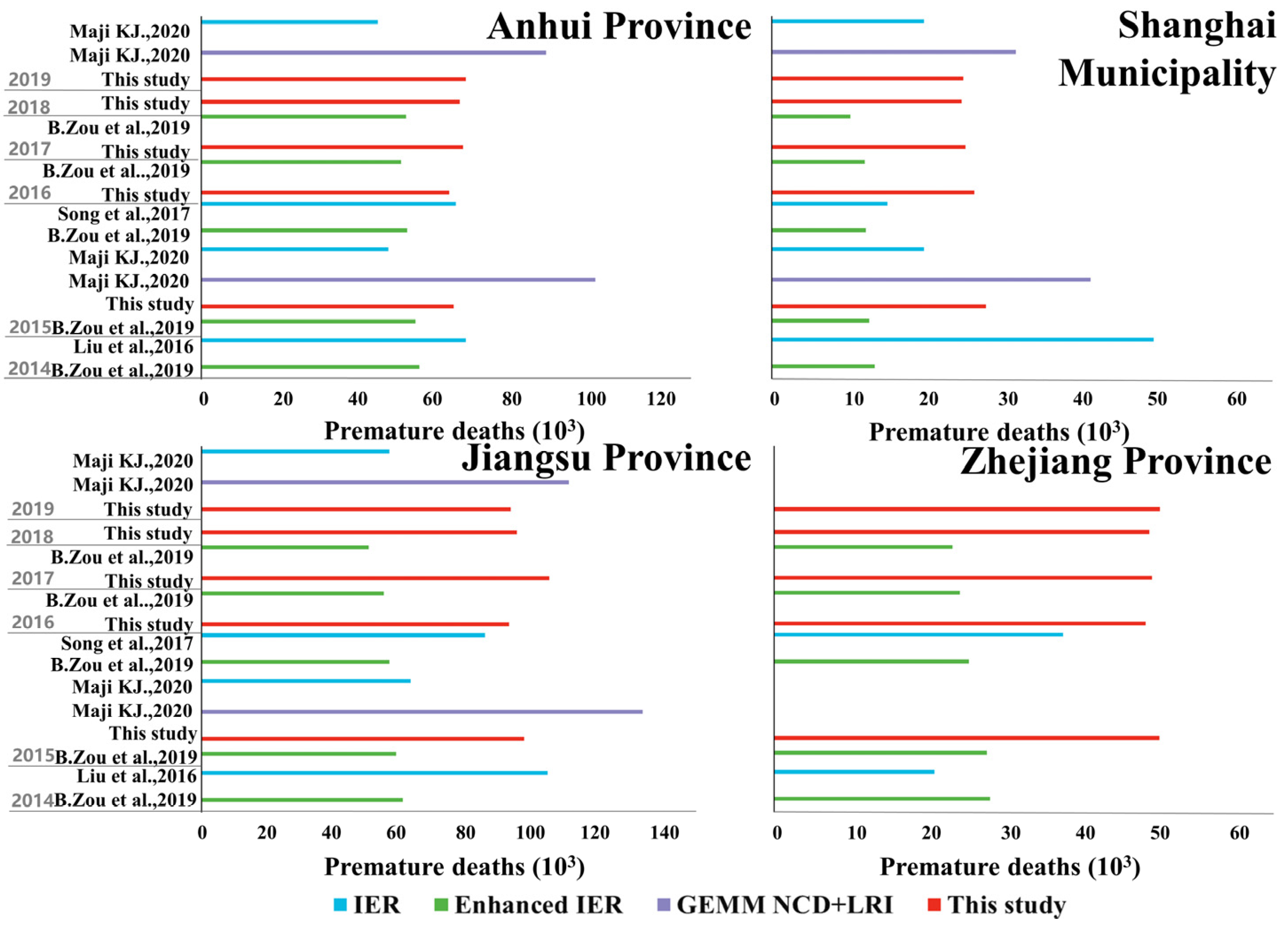Remotesensing 15 02770 g007 Remotesensing 15 02770 g007