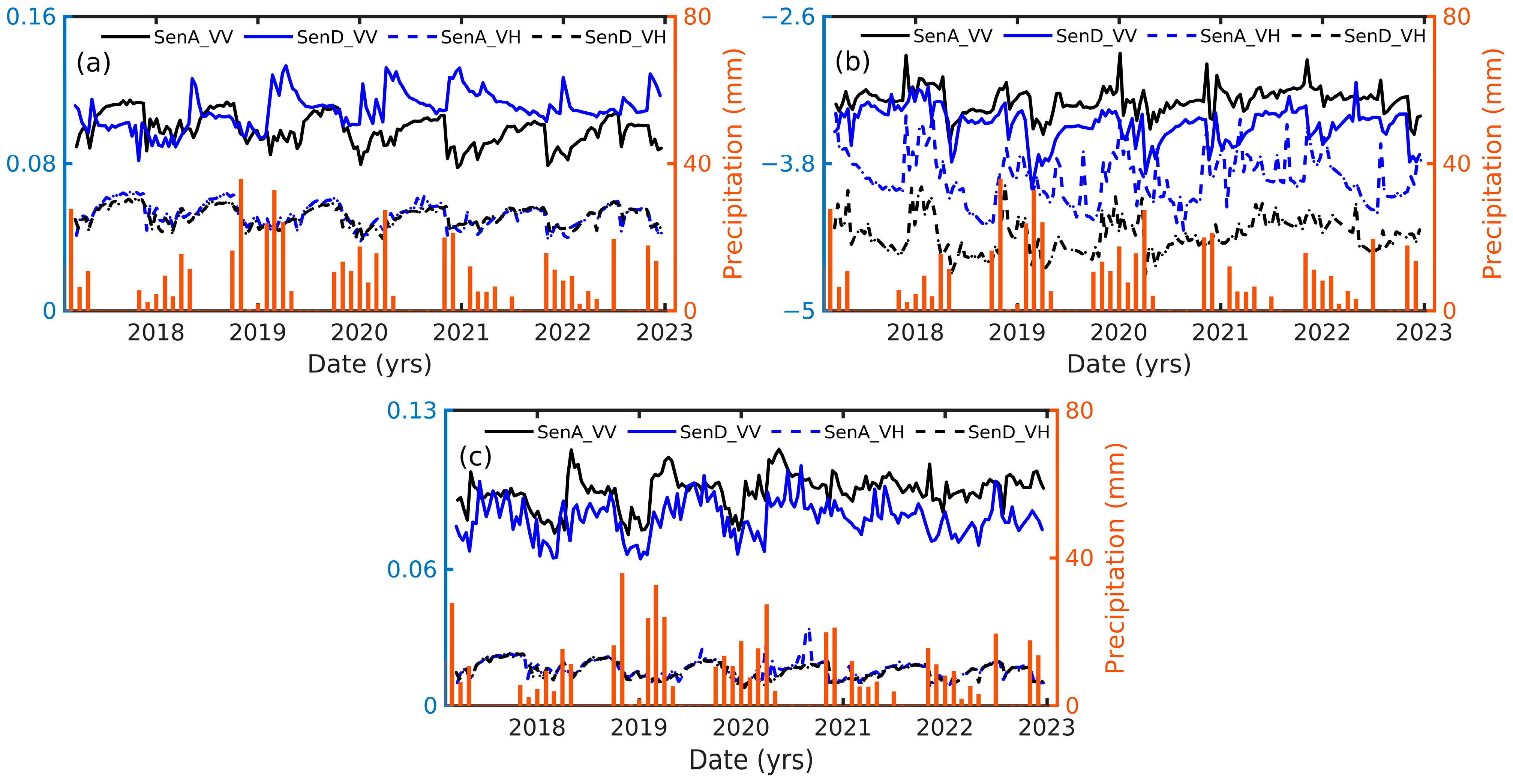 Remotesensing 15 02774 g009 Remotesensing 15 02774 g009