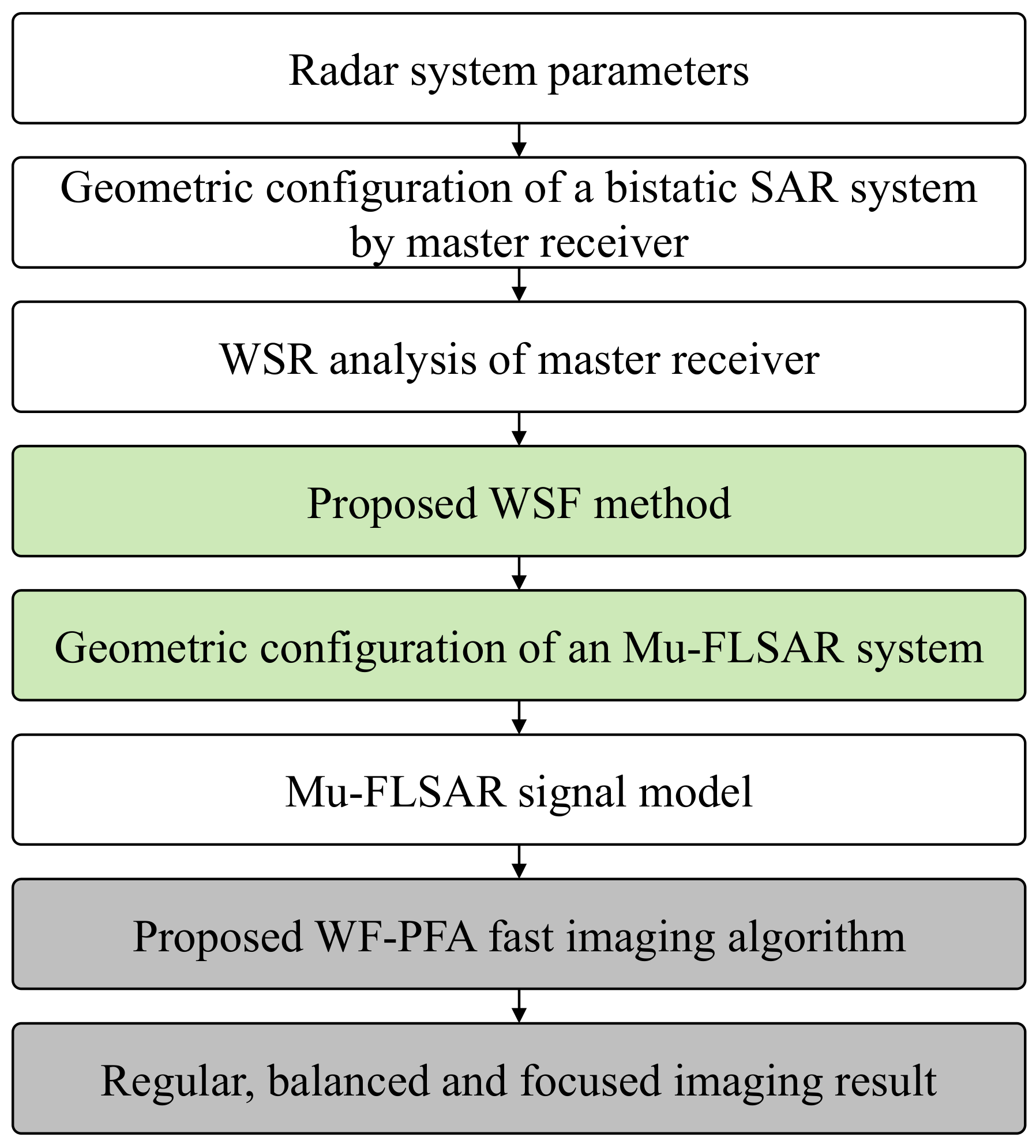 Remotesensing 15 02783 g004