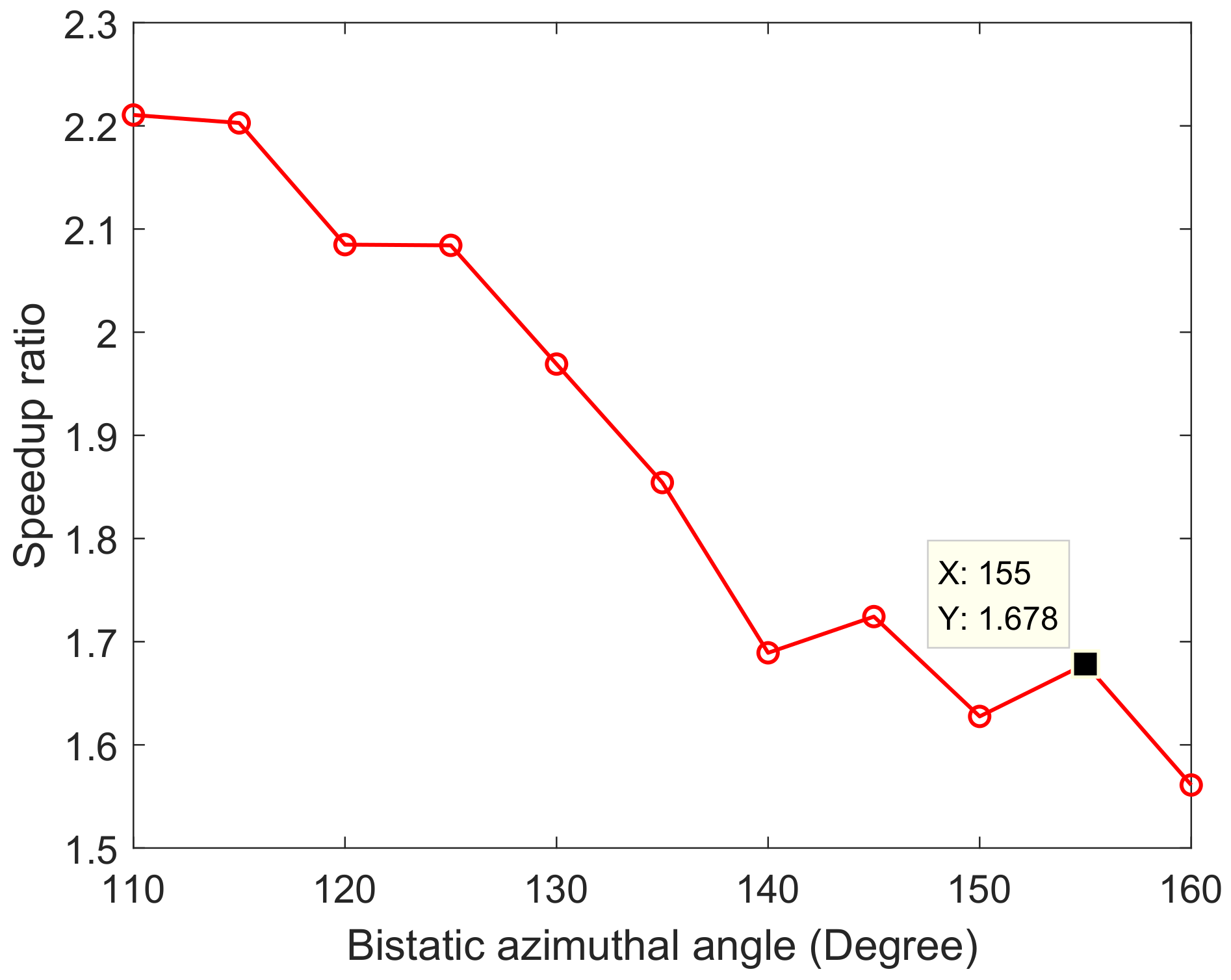 Remotesensing 15 02783 g005
