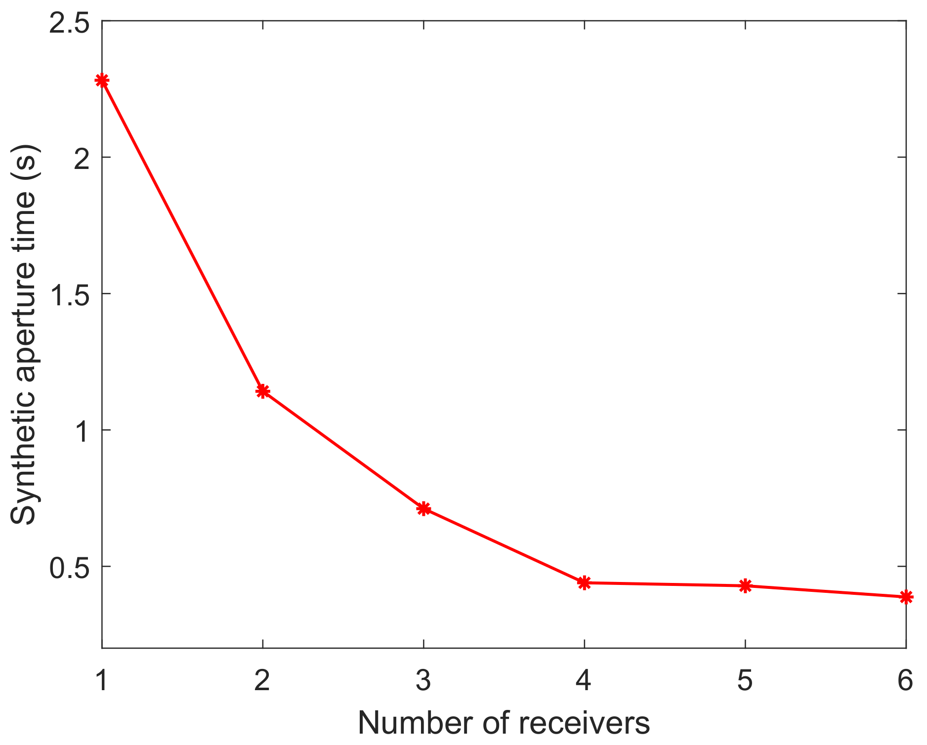 Remotesensing 15 02783 g008