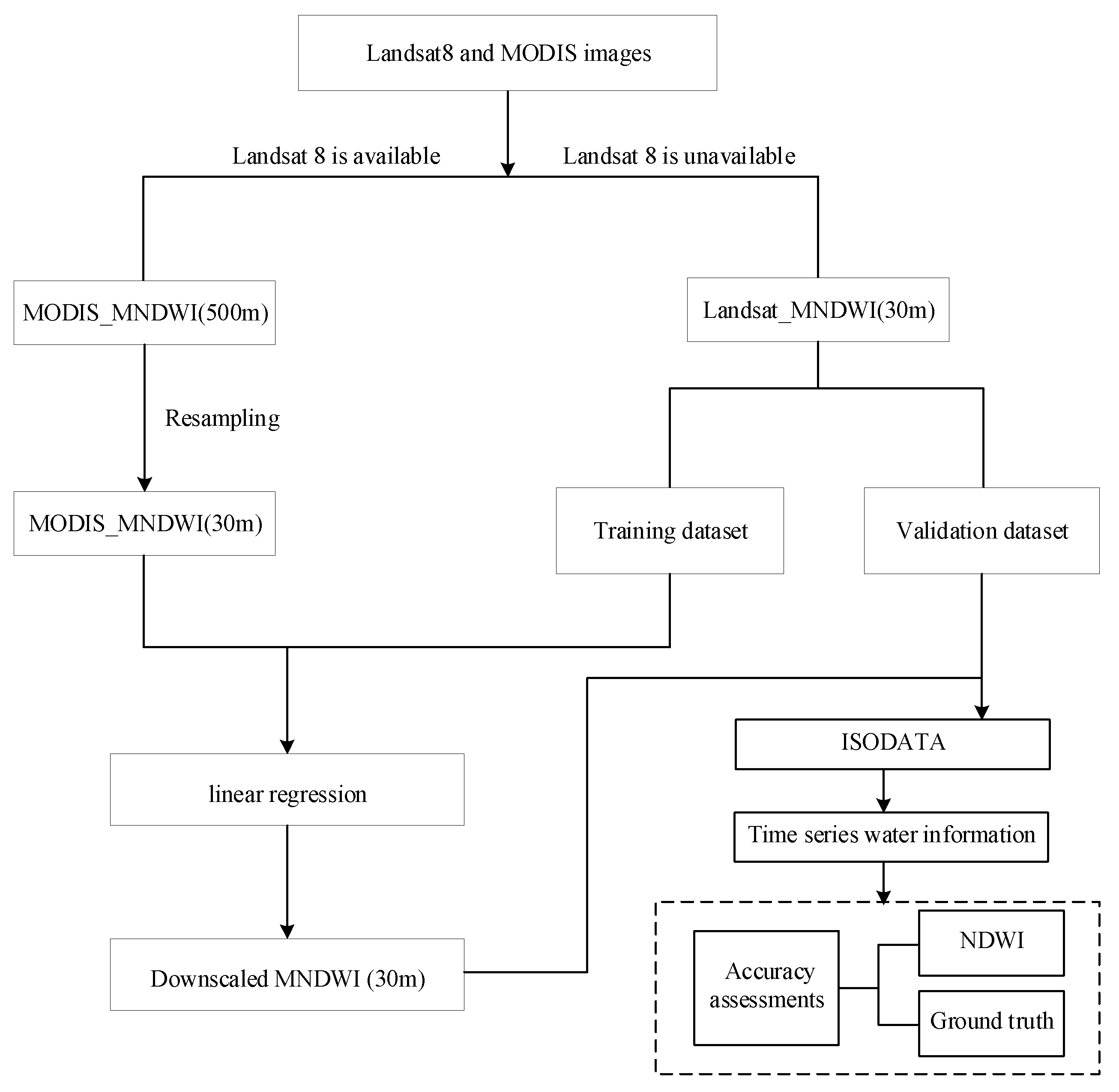 Remotesensing 15 02788 g002