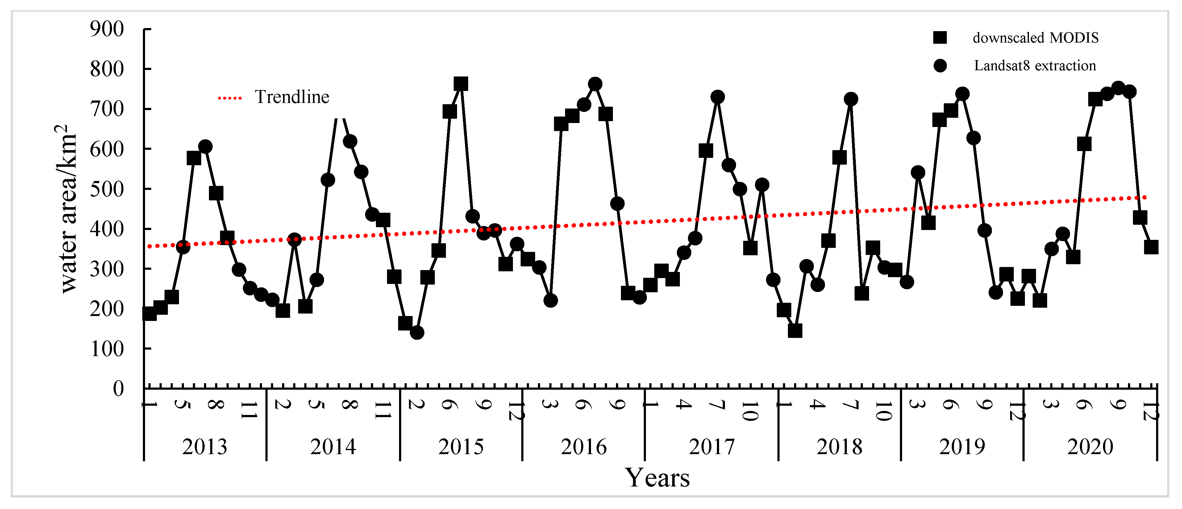 Remotesensing 15 02788 g005