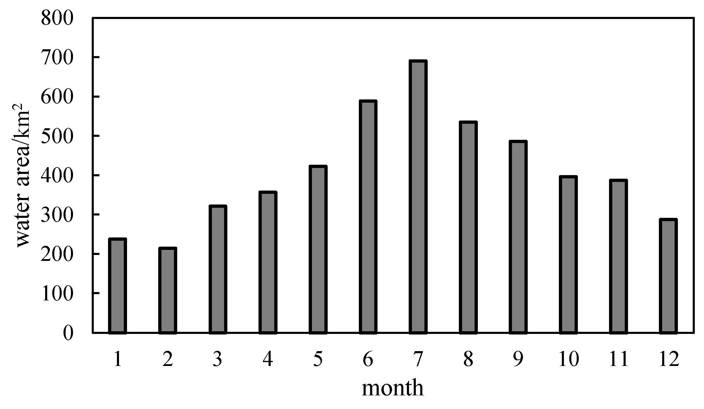 Remotesensing 15 02788 g007