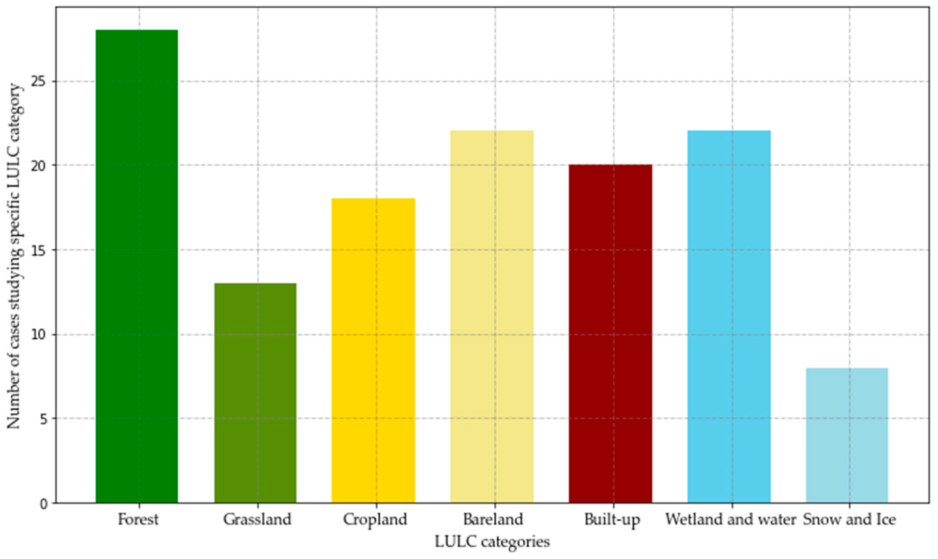 Remotesensing 15 02793 g005