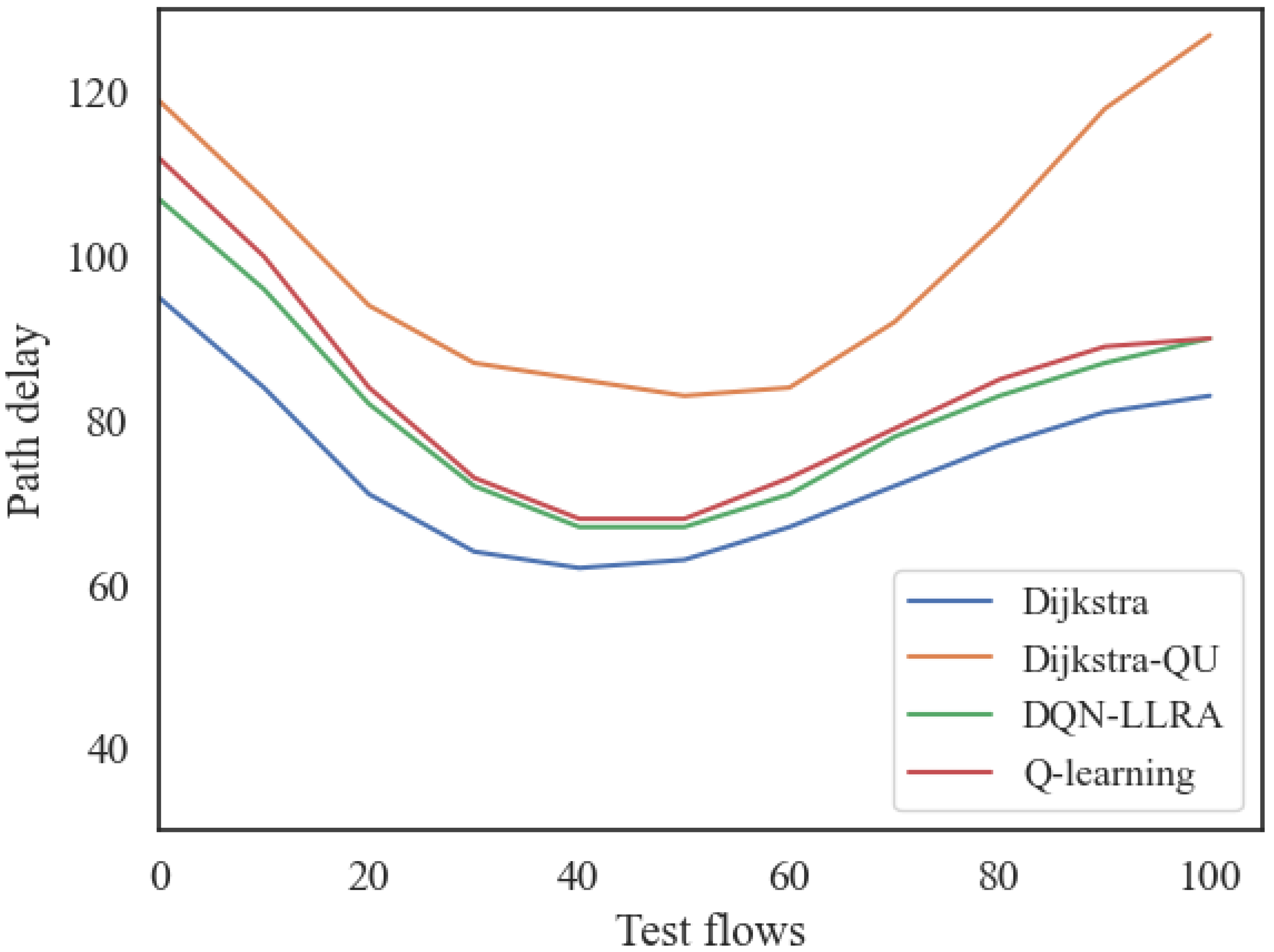 Remotesensing 15 02801 g012