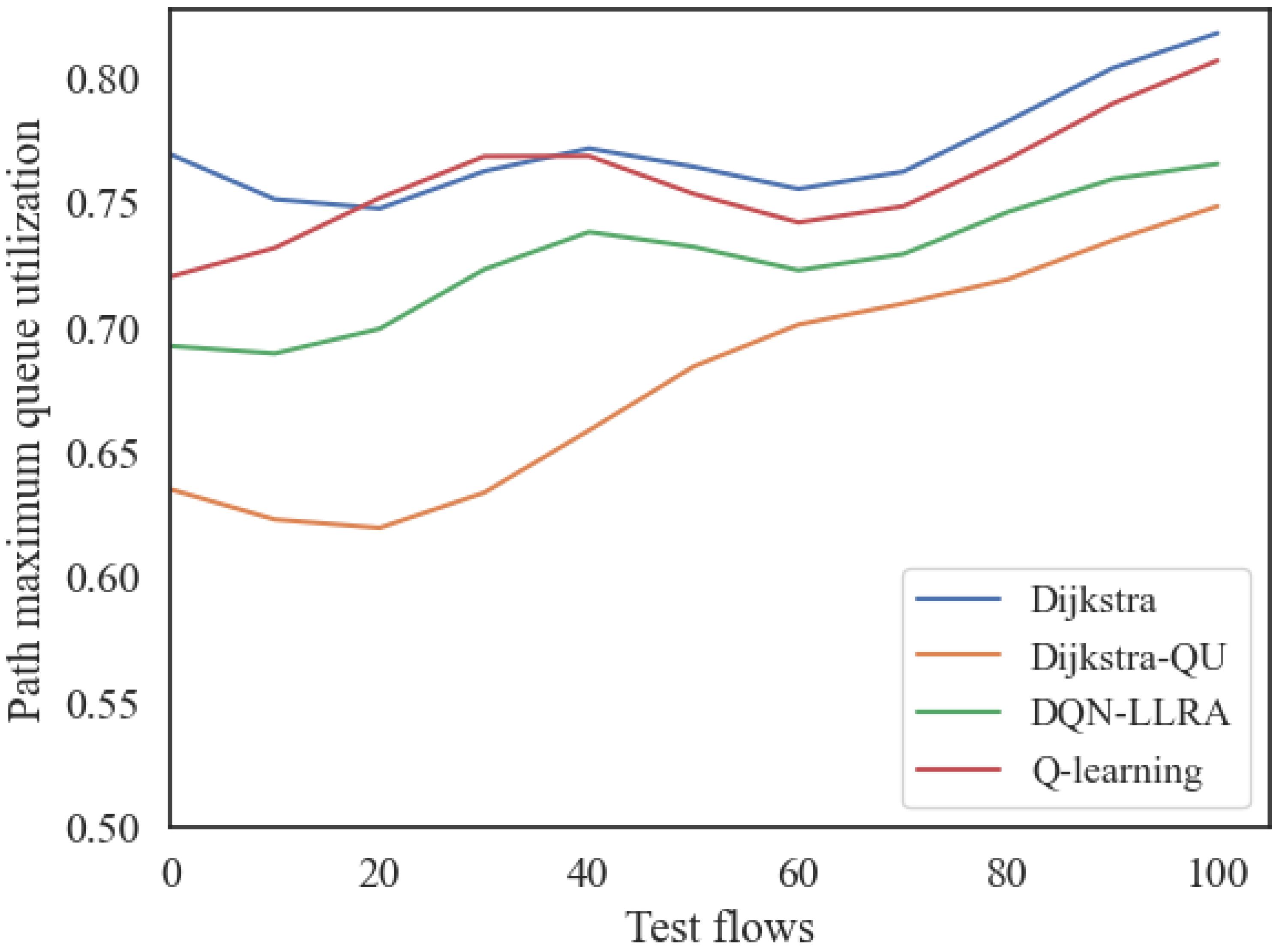 Remotesensing 15 02801 g013