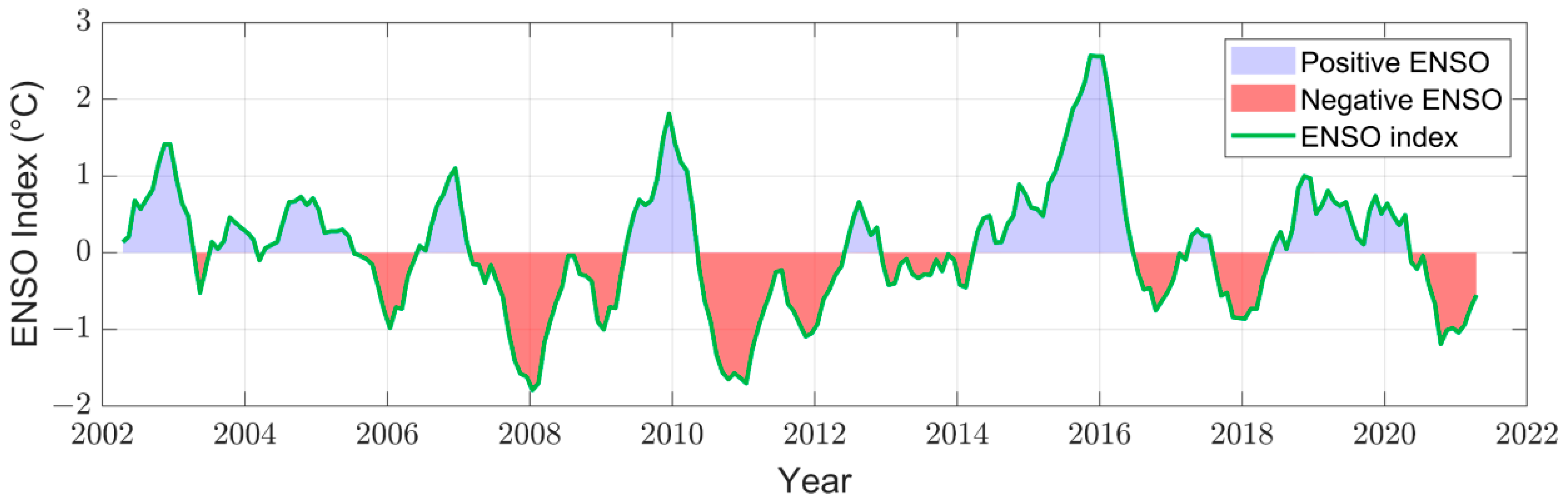 Remotesensing 15 02805 g003 Remotesensing 15 02805 g003