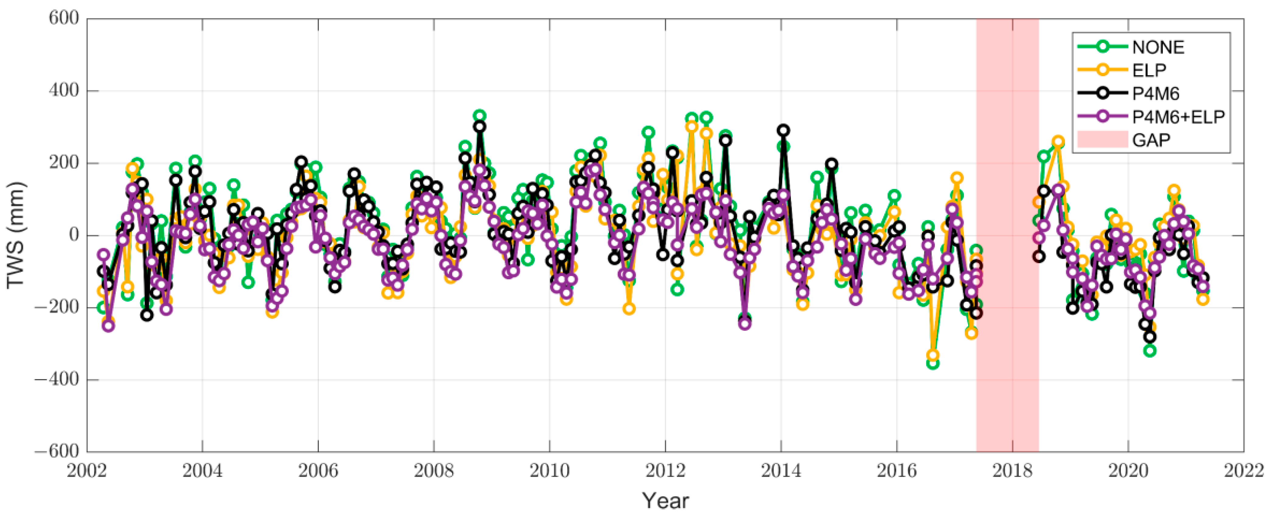 Remotesensing 15 02805 g008 Remotesensing 15 02805 g008