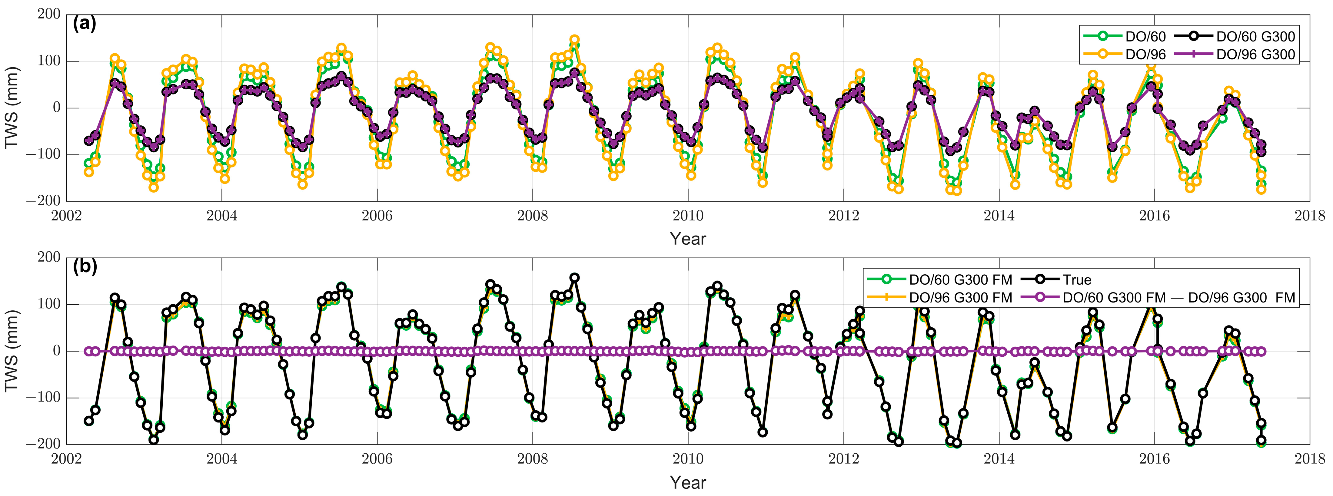Remotesensing 15 02805 g014 Remotesensing 15 02805 g014