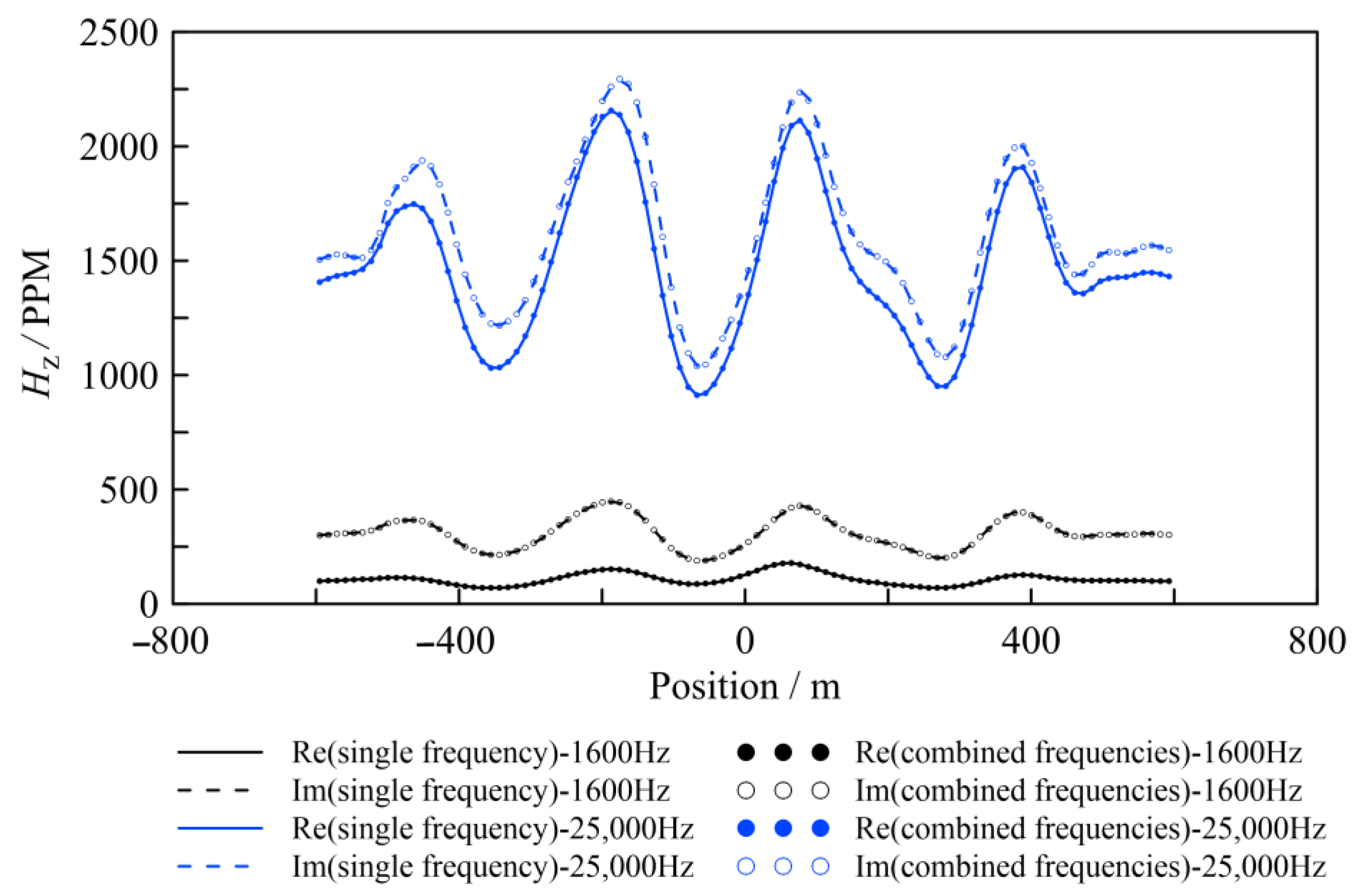 Remotesensing 15 02816 g010 Remotesensing 15 02816 g010