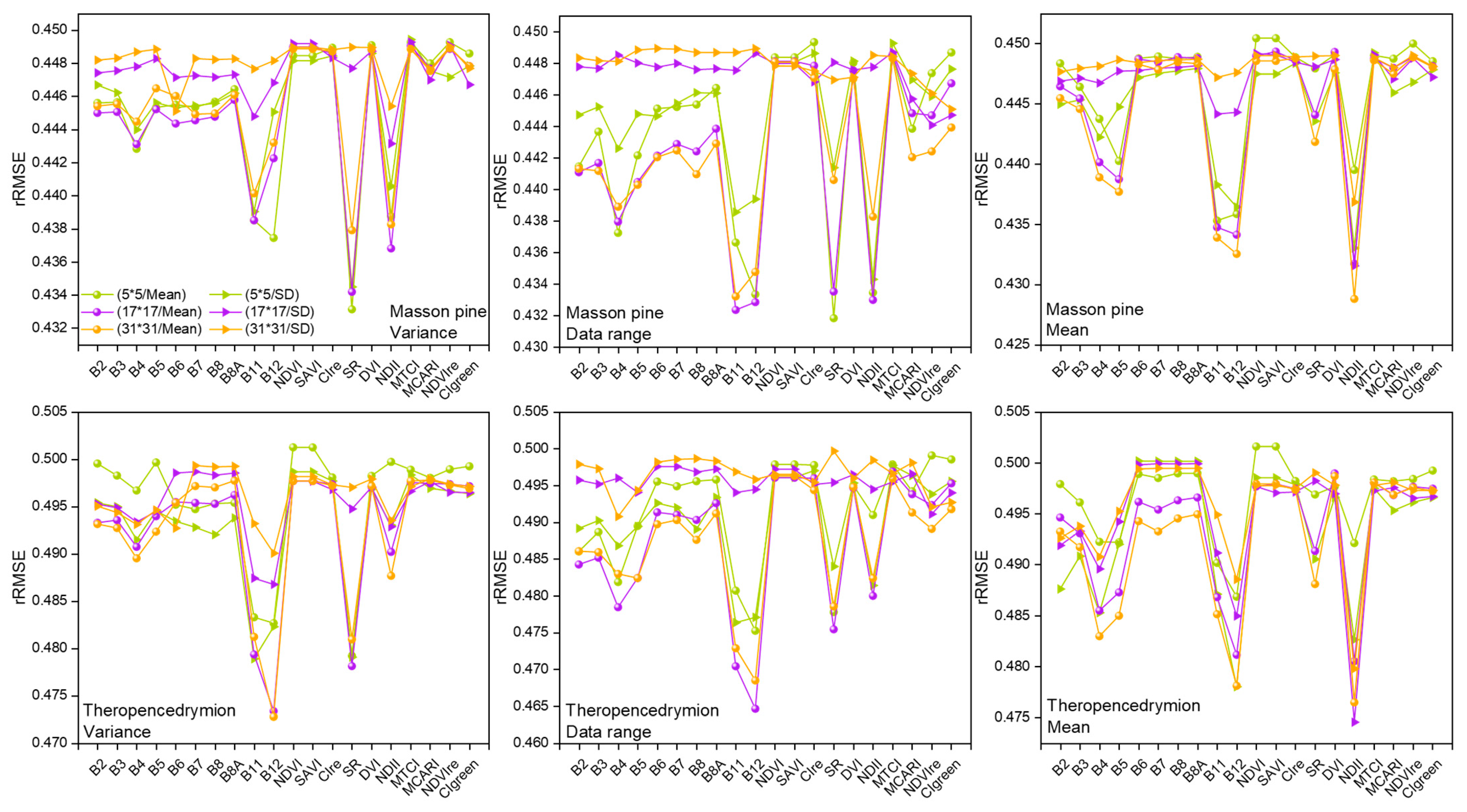Remotesensing 15 02821 g002