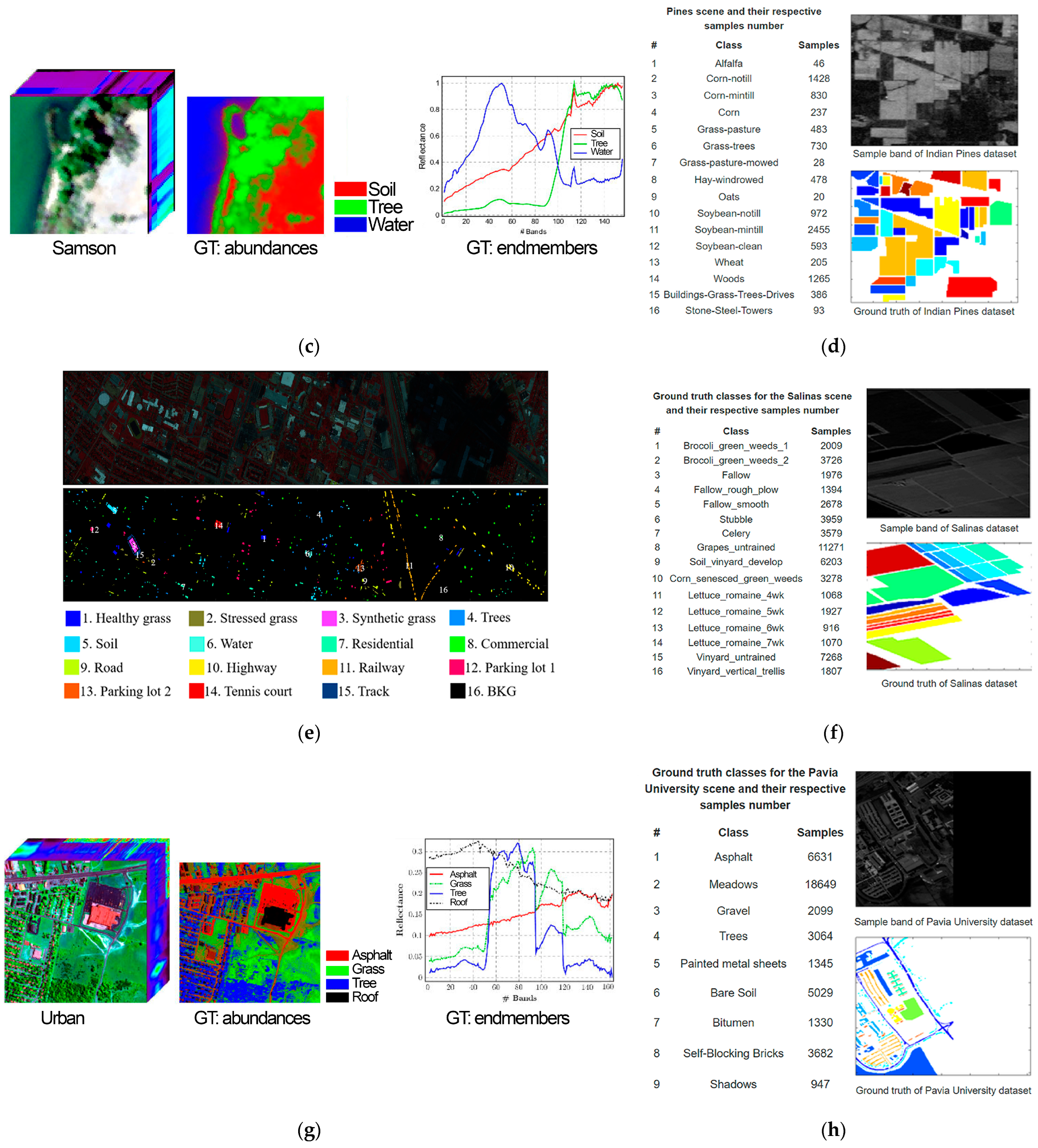 Remotesensing 15 02822 g008b Remotesensing 15 02822 g008b