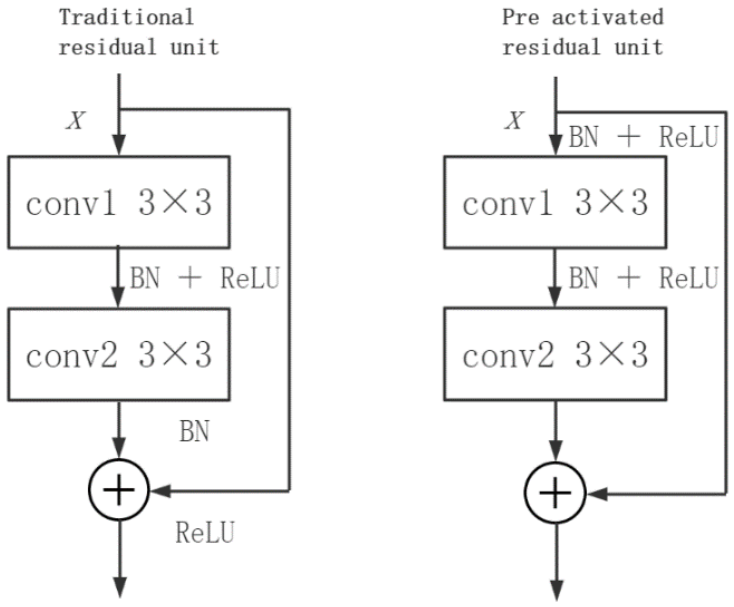 Remotesensing 15 02823 g003 Remotesensing 15 02823 g003