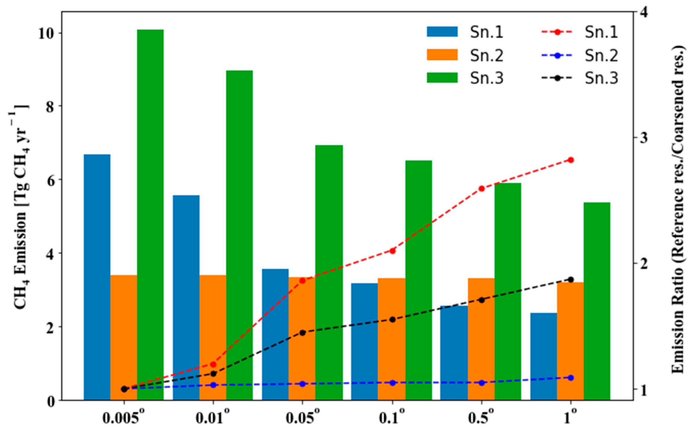 Remotesensing 15 02840 g005